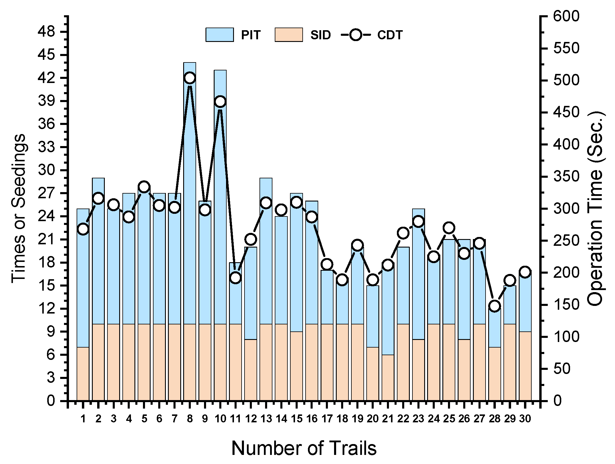 Agriculture 15 02227 g016