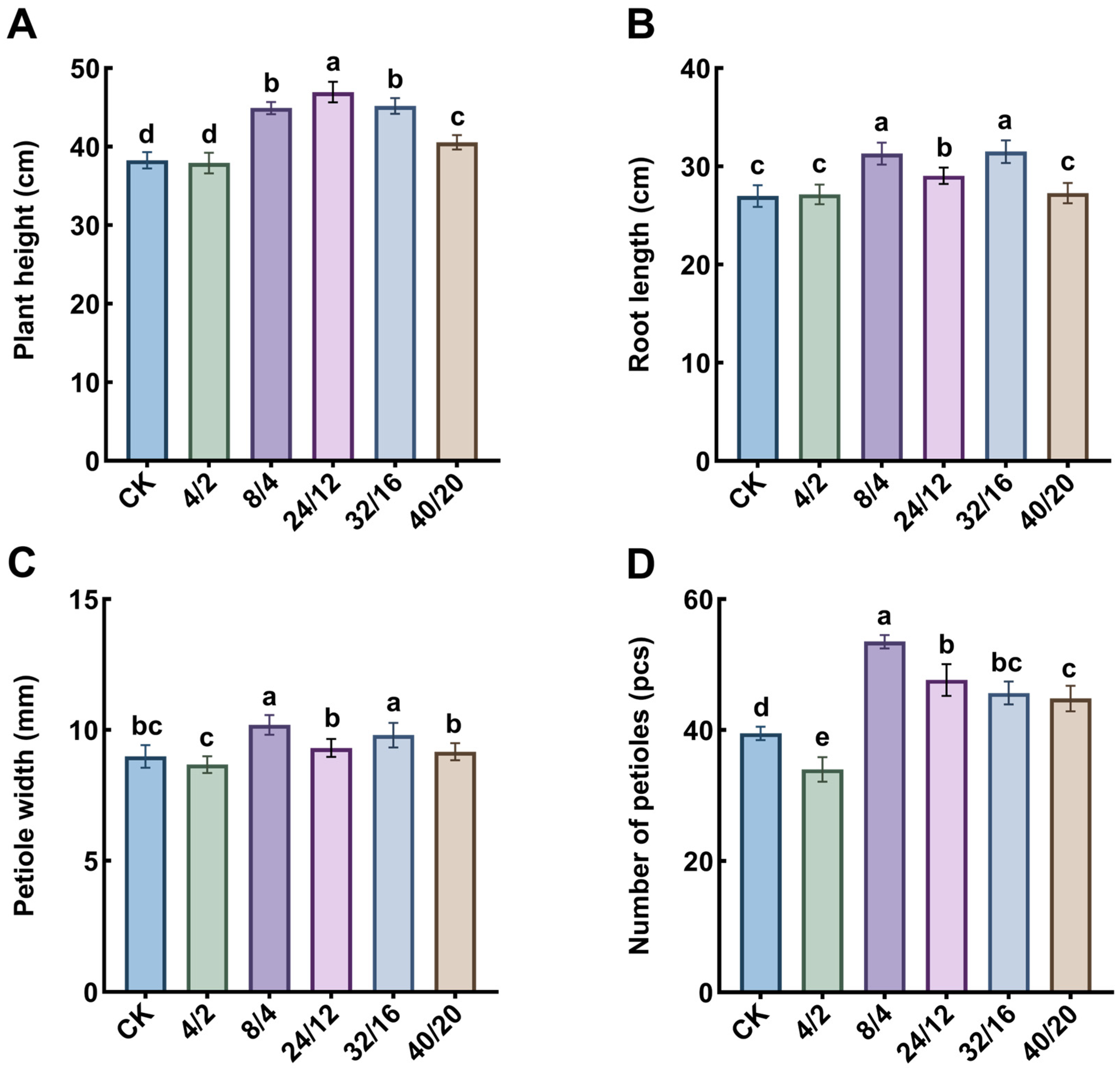 Agriculture 15 02228 g003