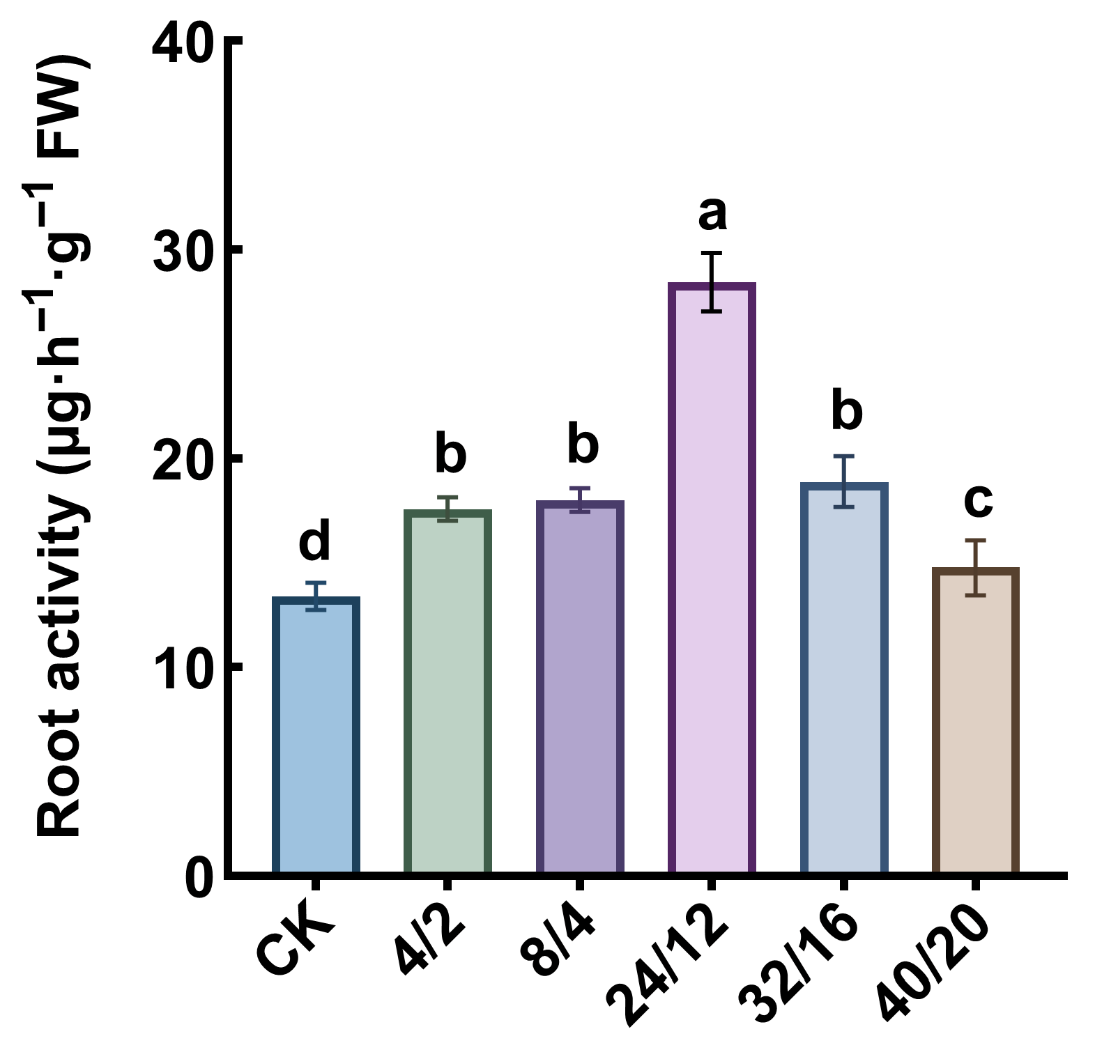 Agriculture 15 02228 g004