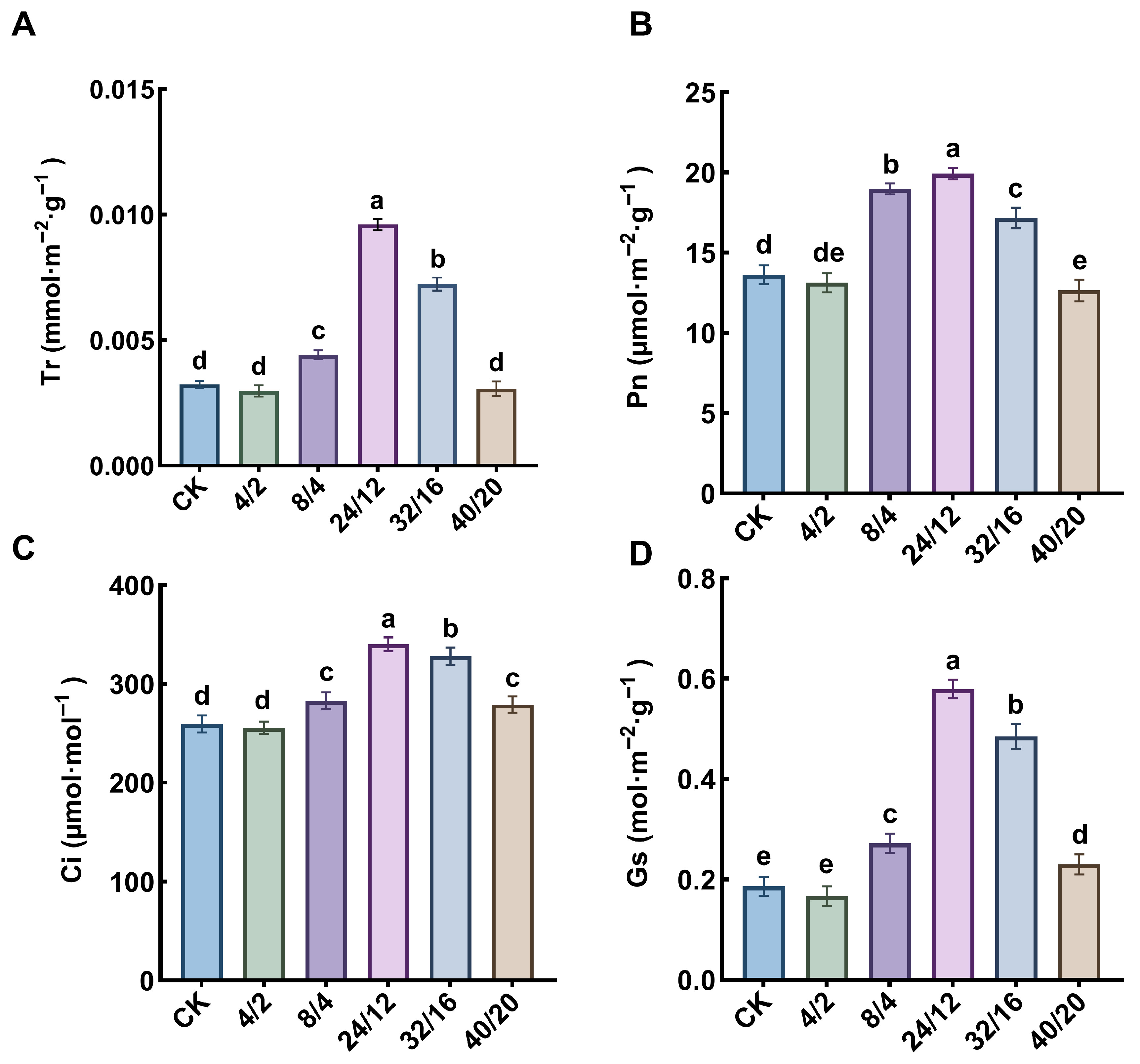 Agriculture 15 02228 g005