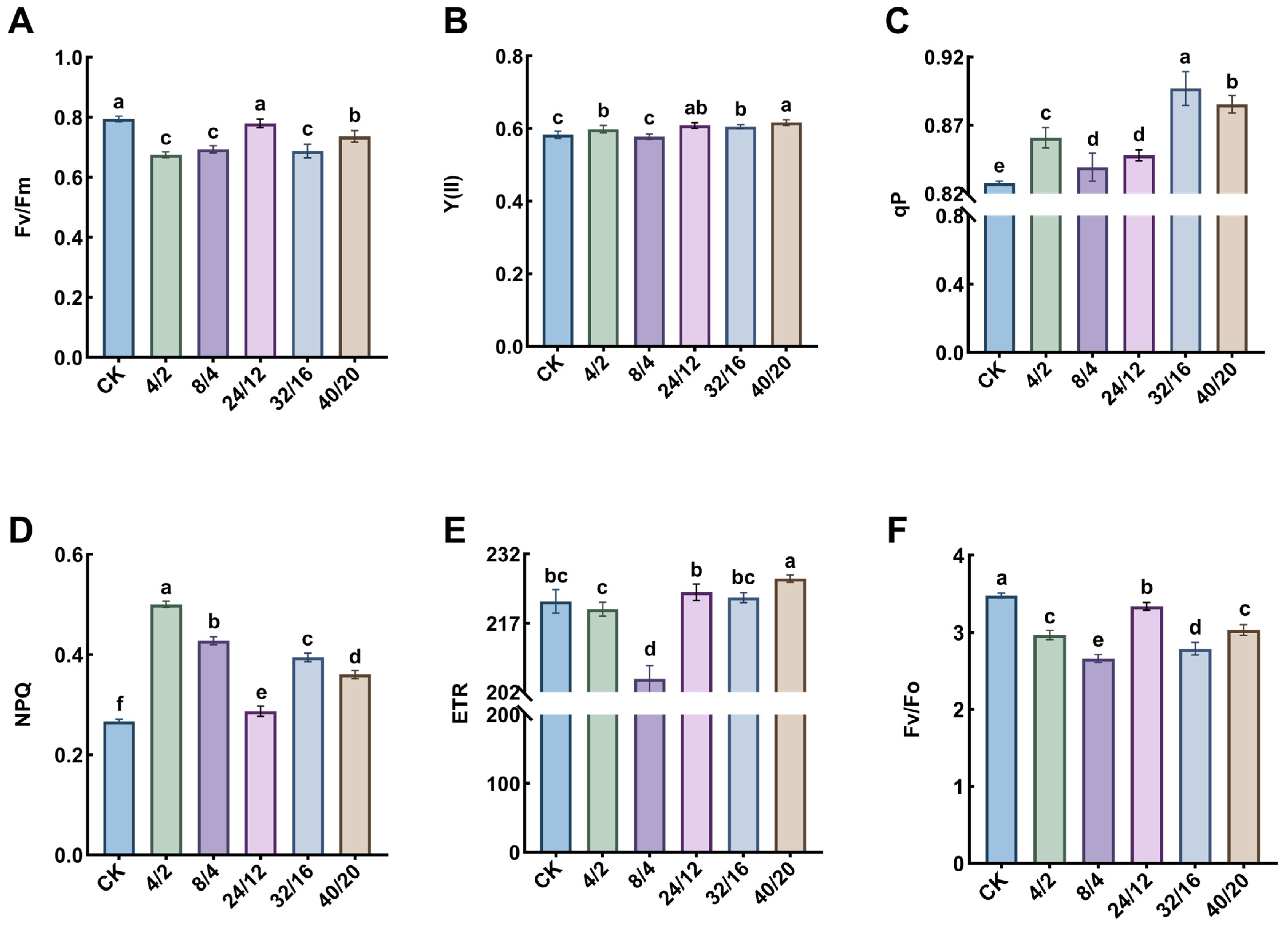 Agriculture 15 02228 g006