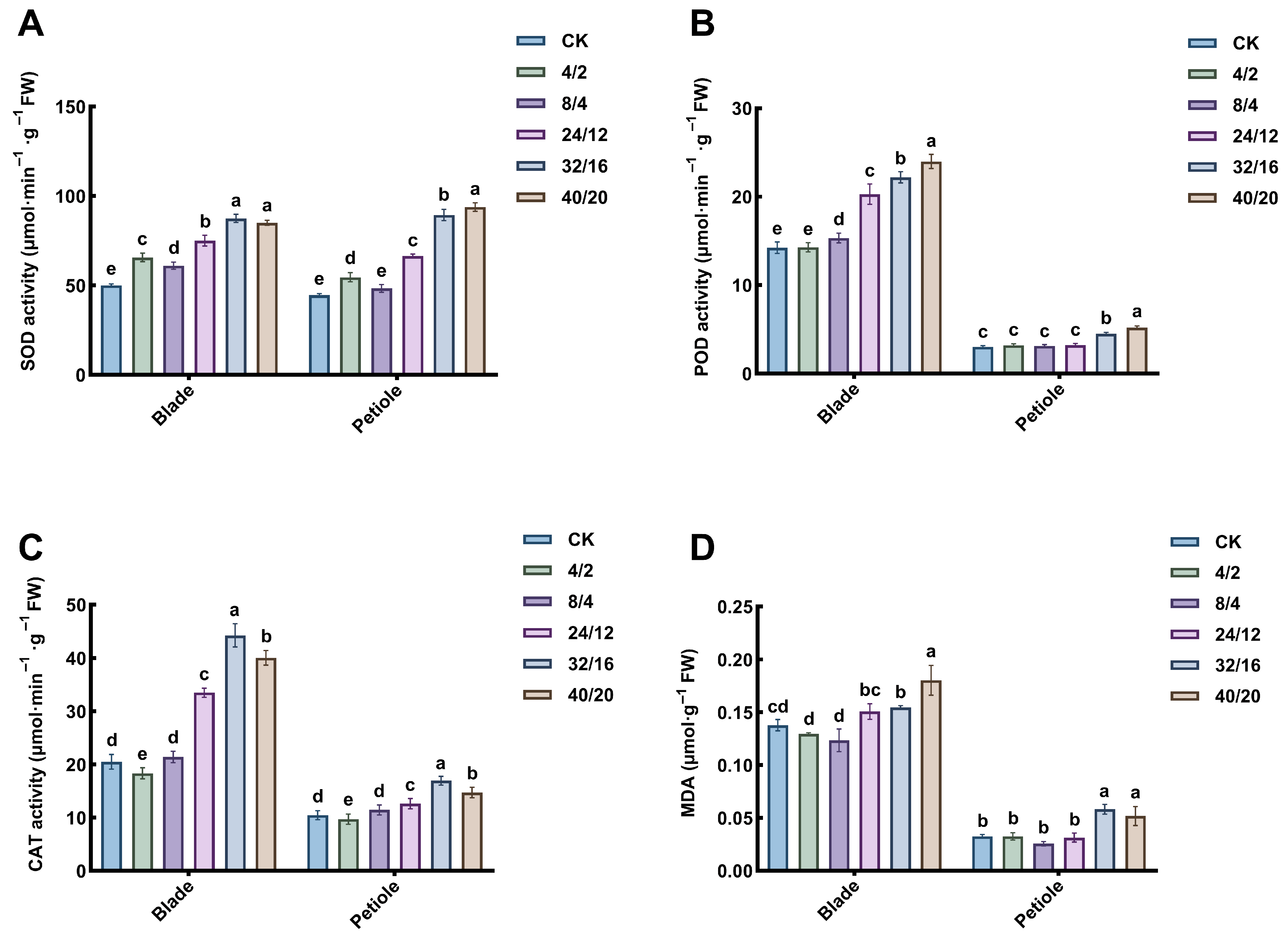 Agriculture 15 02228 g007