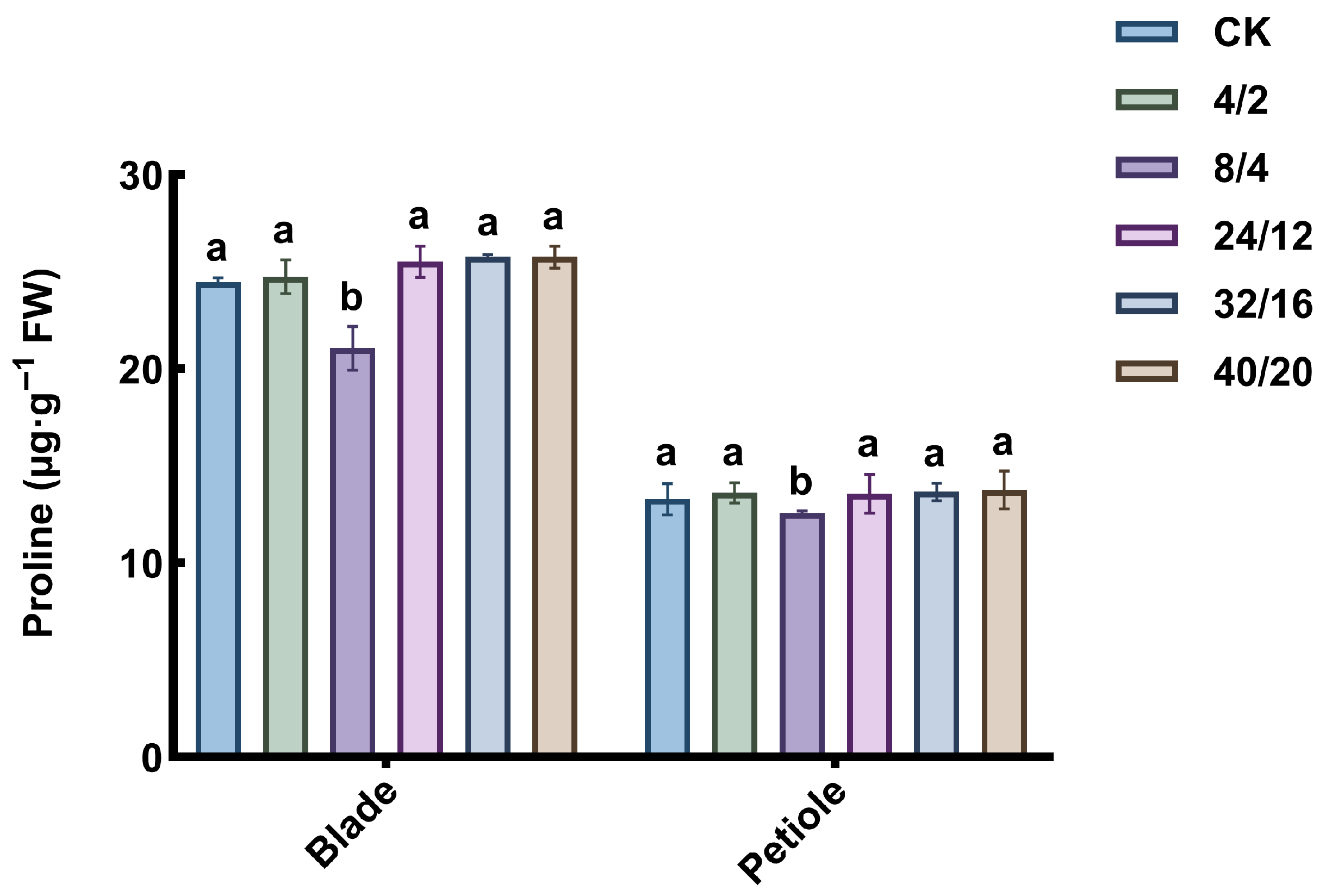 Agriculture 15 02228 g008