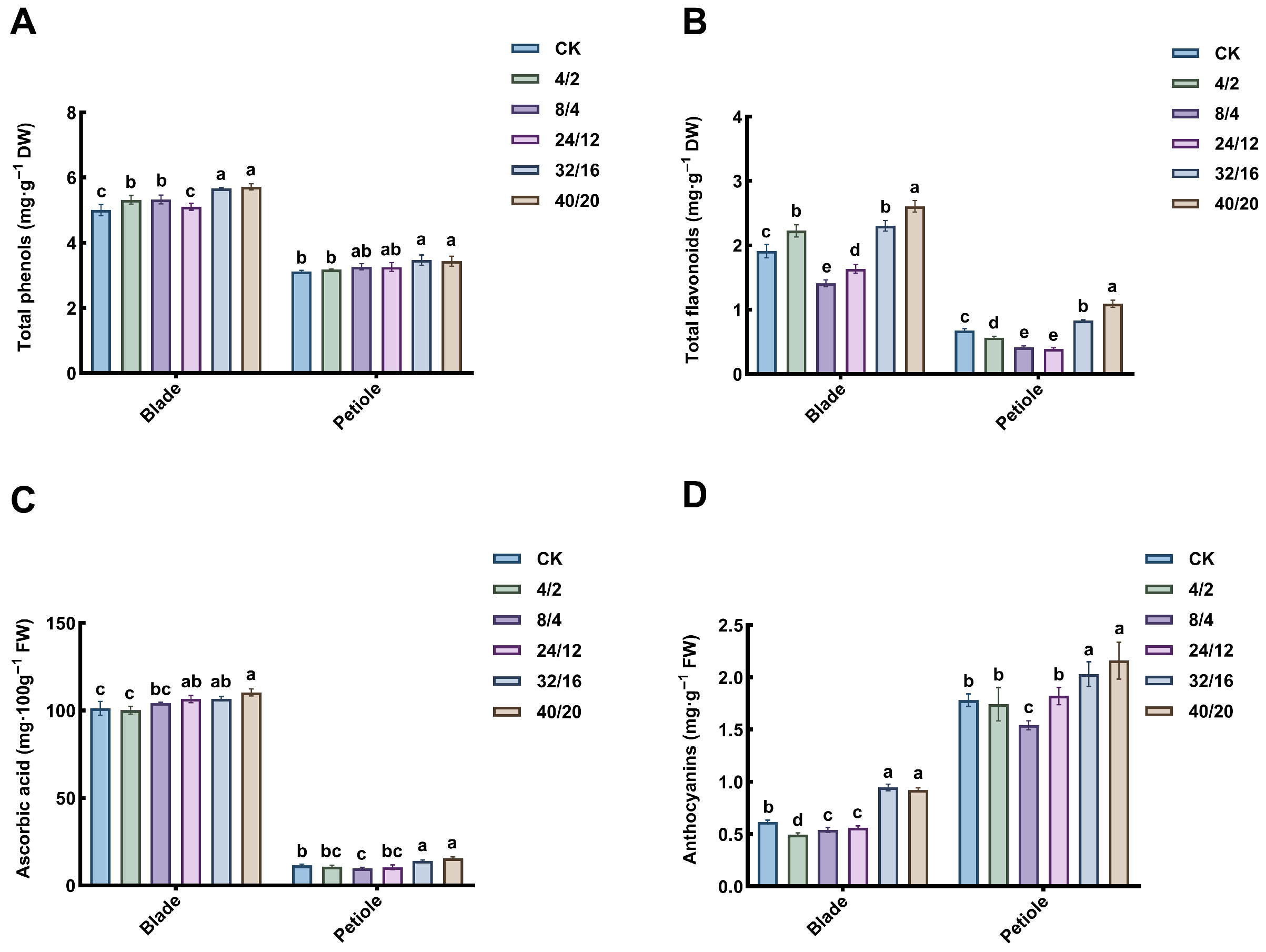 Agriculture 15 02228 g009