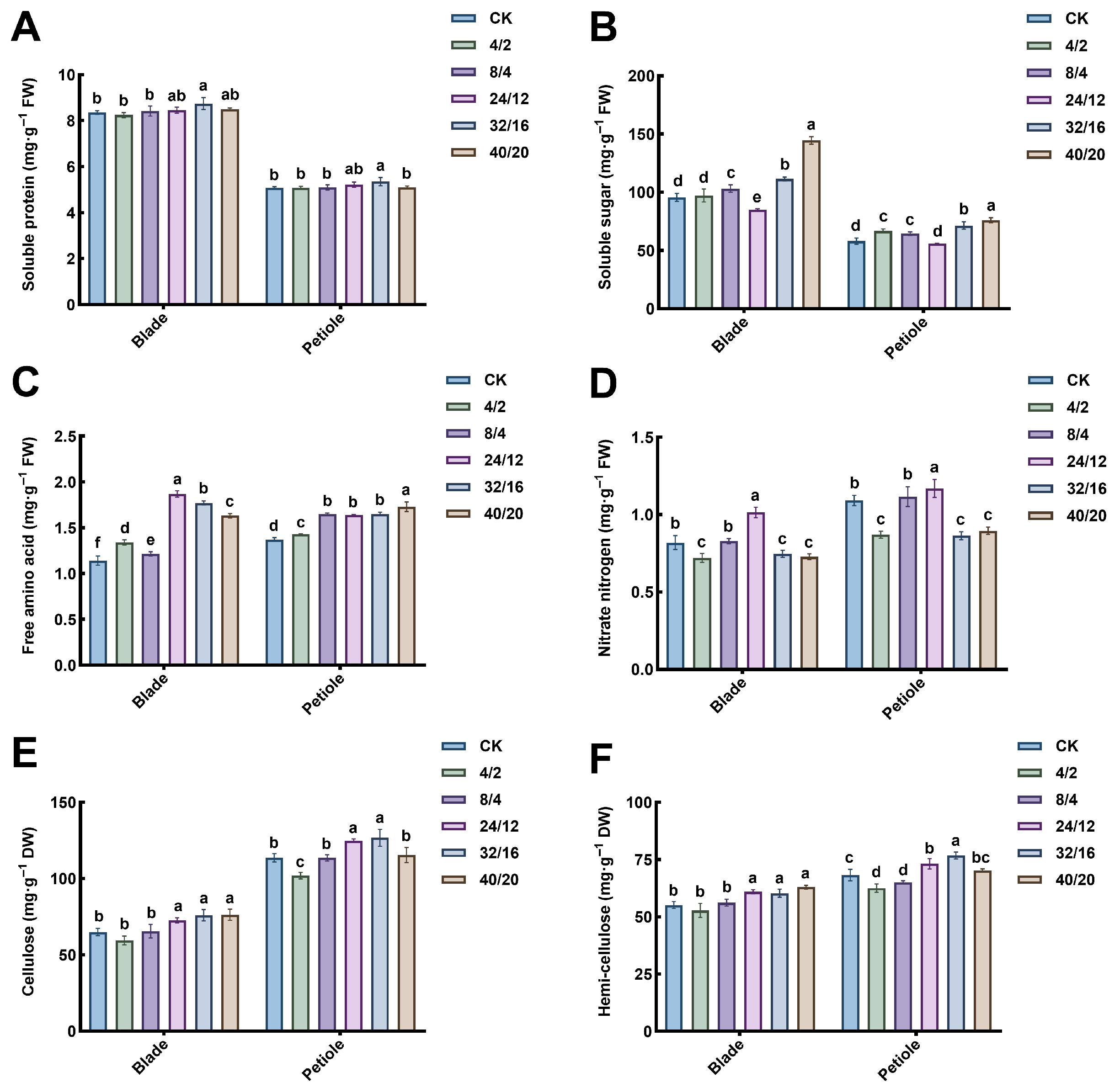 Agriculture 15 02228 g010