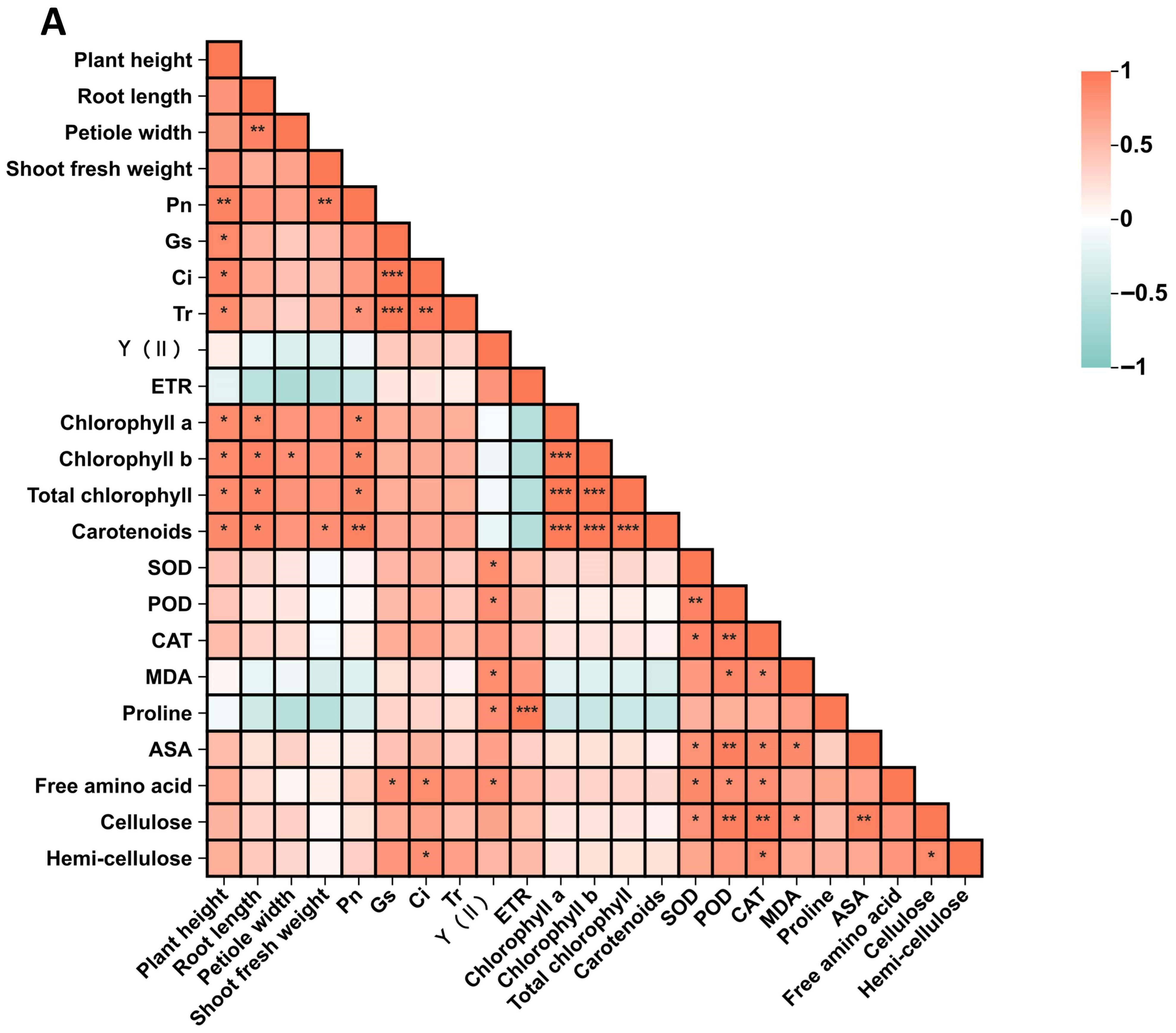 Agriculture 15 02228 g011a