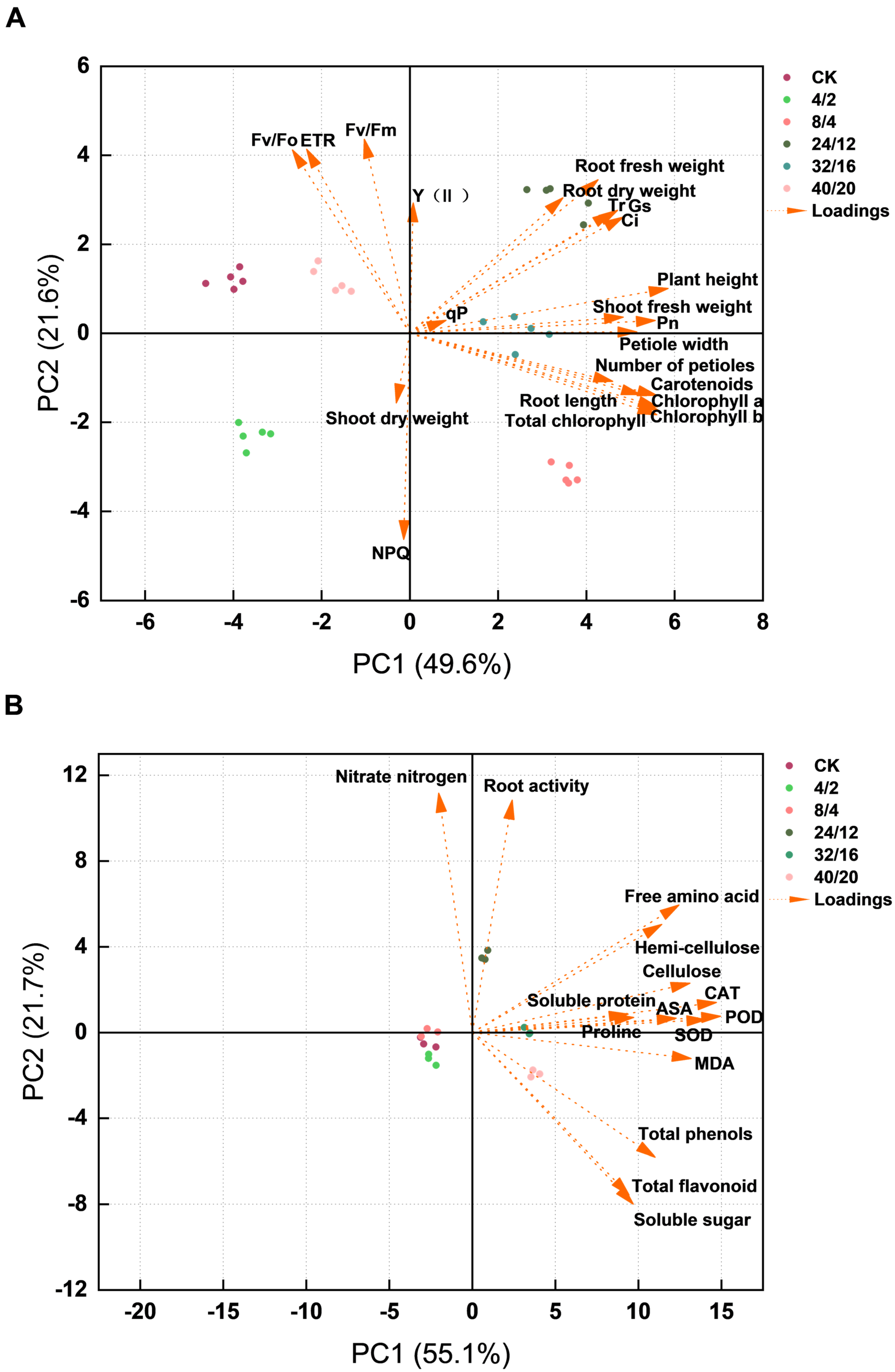 Agriculture 15 02228 g012a