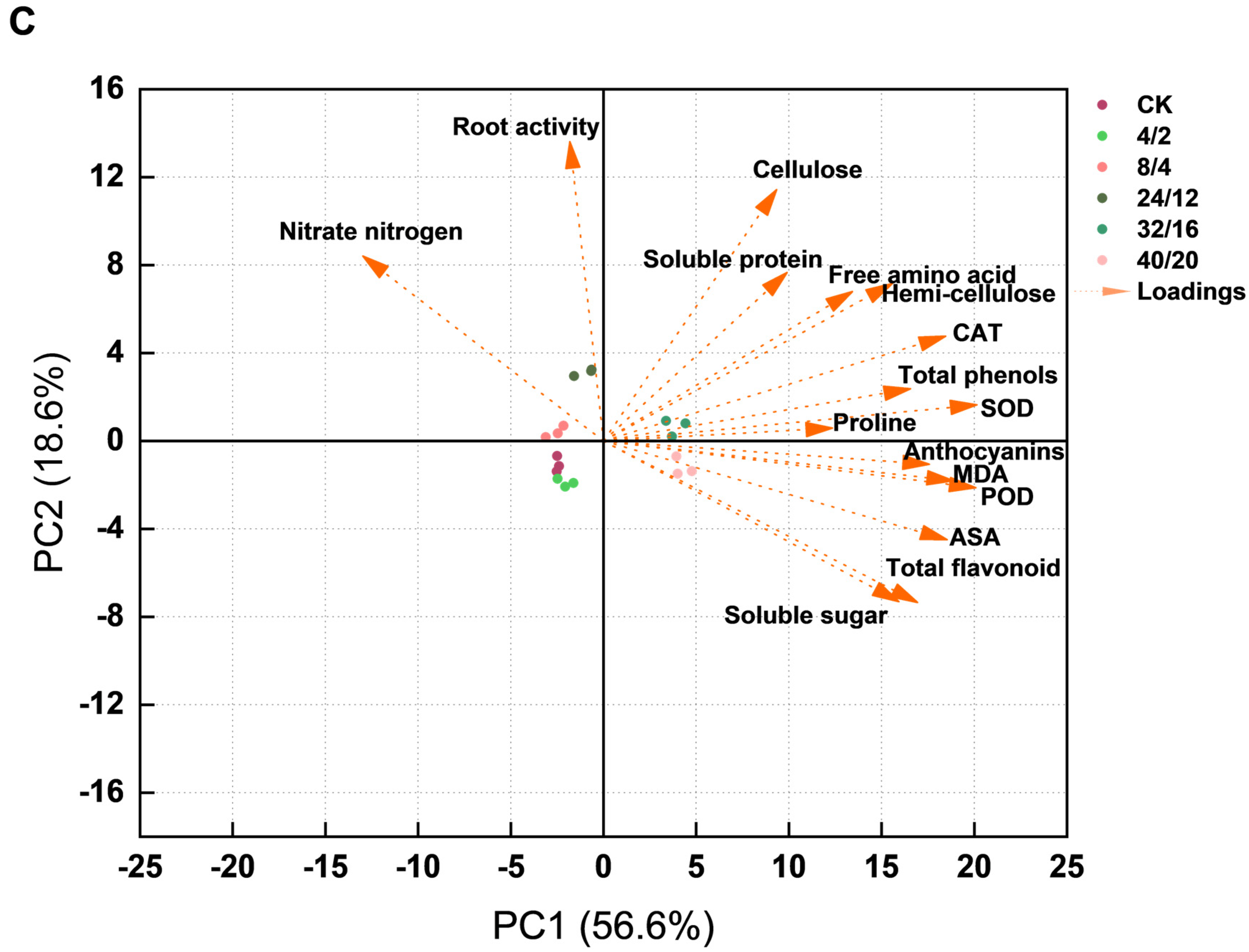Agriculture 15 02228 g012b