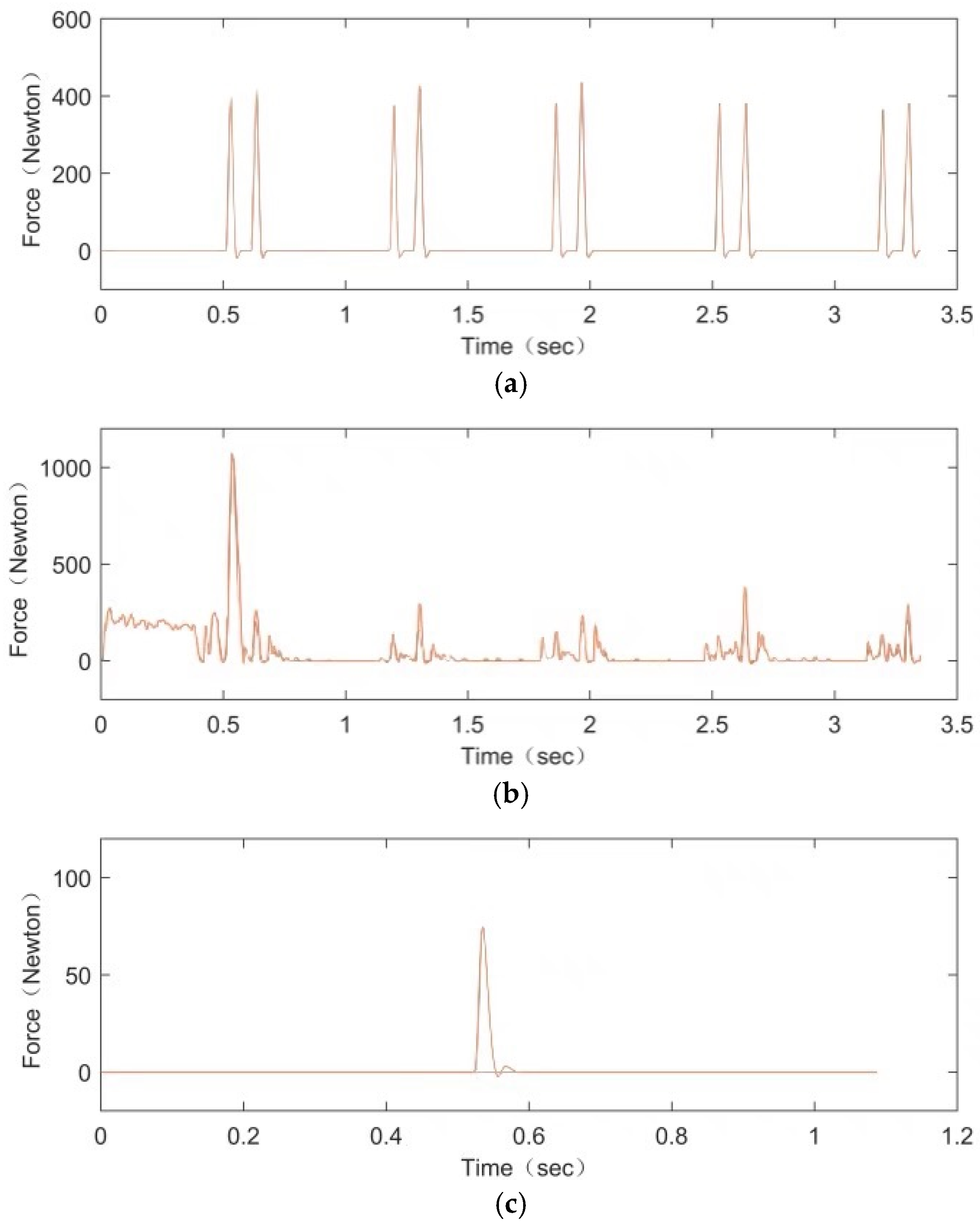 Agriculture 15 02229 g005