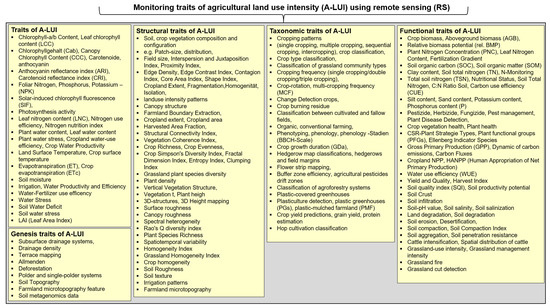 Agriculture 15 02233 g0a1
