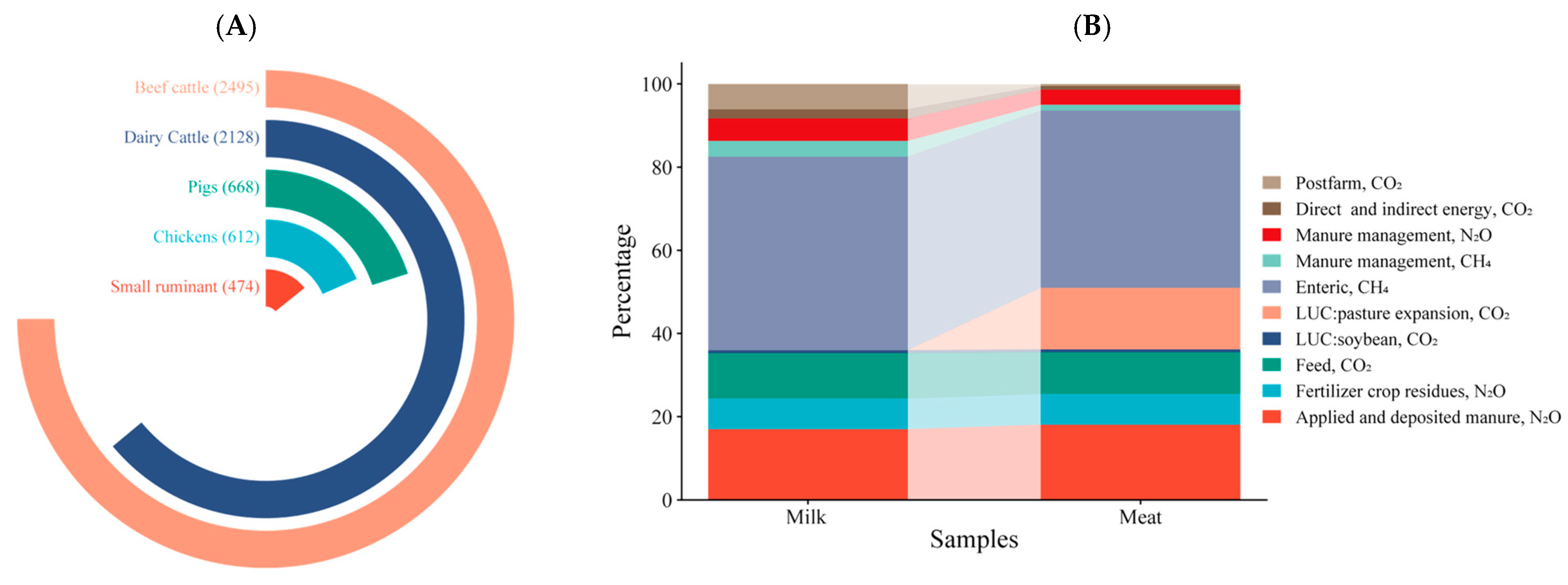 Agriculture 15 02234 g001