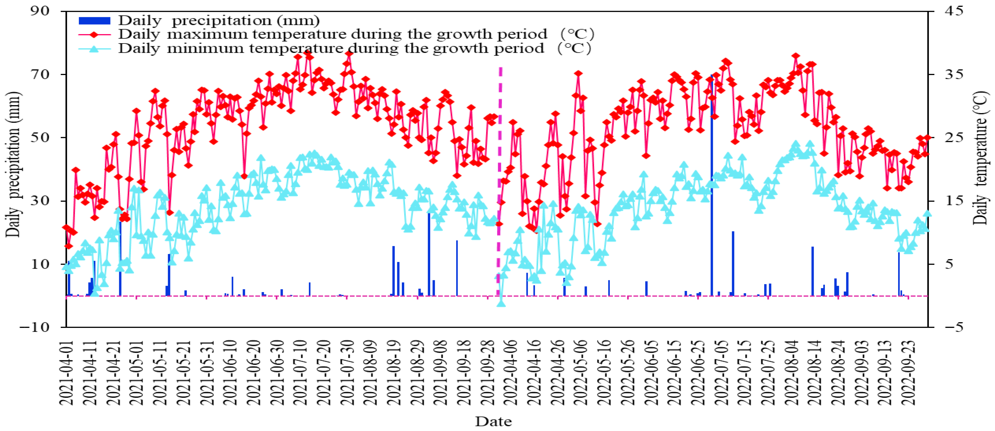 Agriculture 15 02237 g002