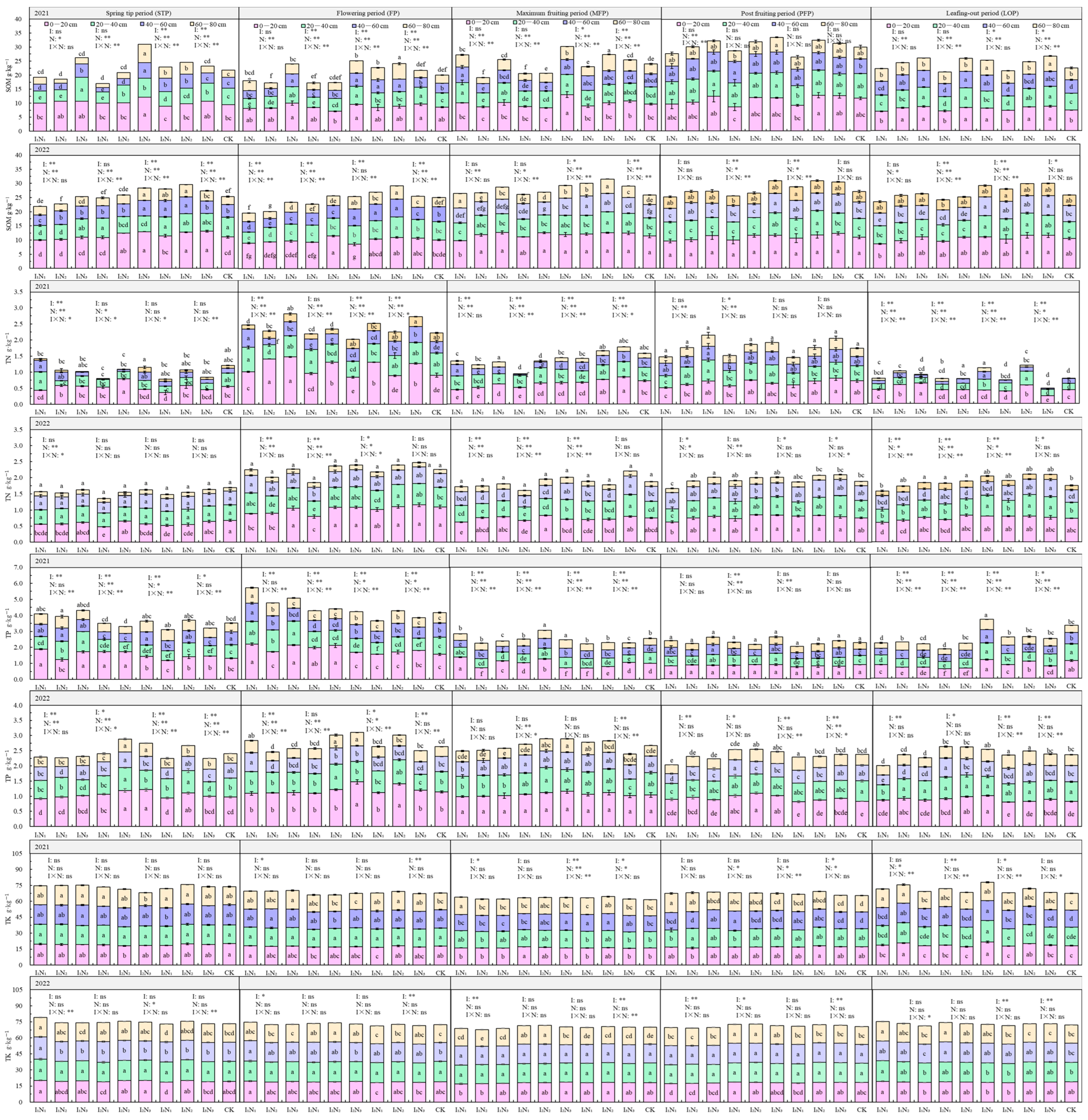 Agriculture 15 02237 g004