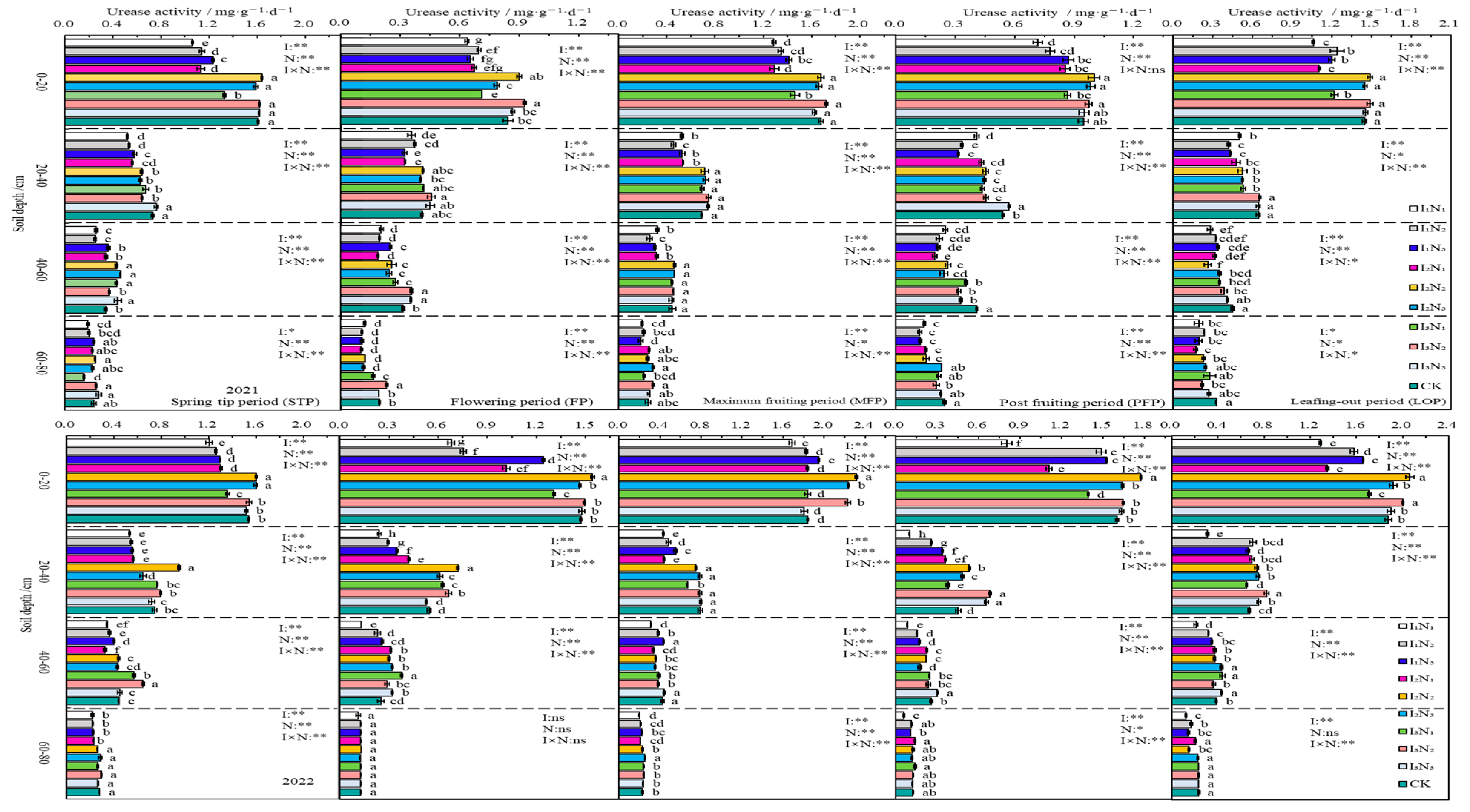 Agriculture 15 02237 g006