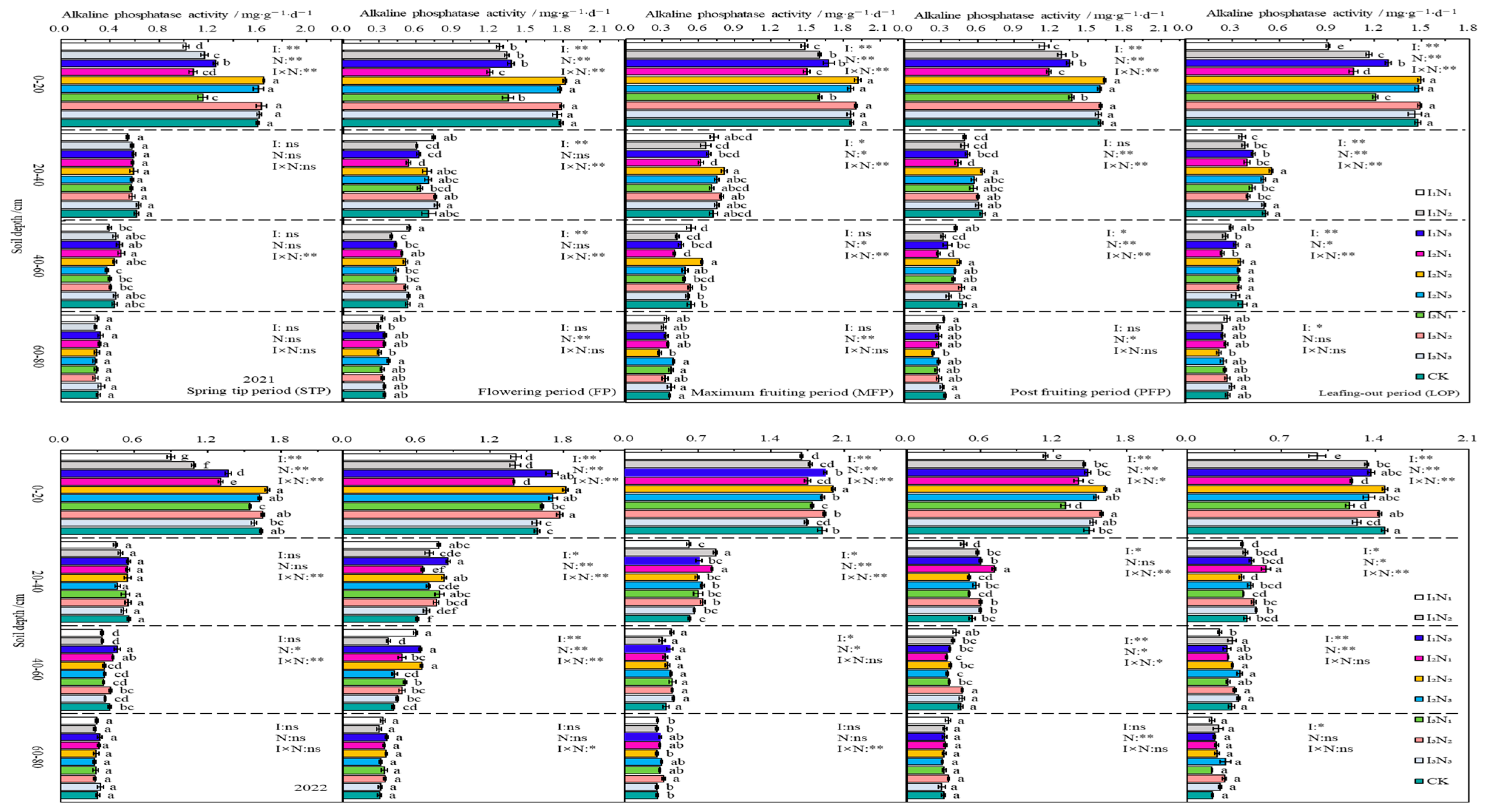 Agriculture 15 02237 g008