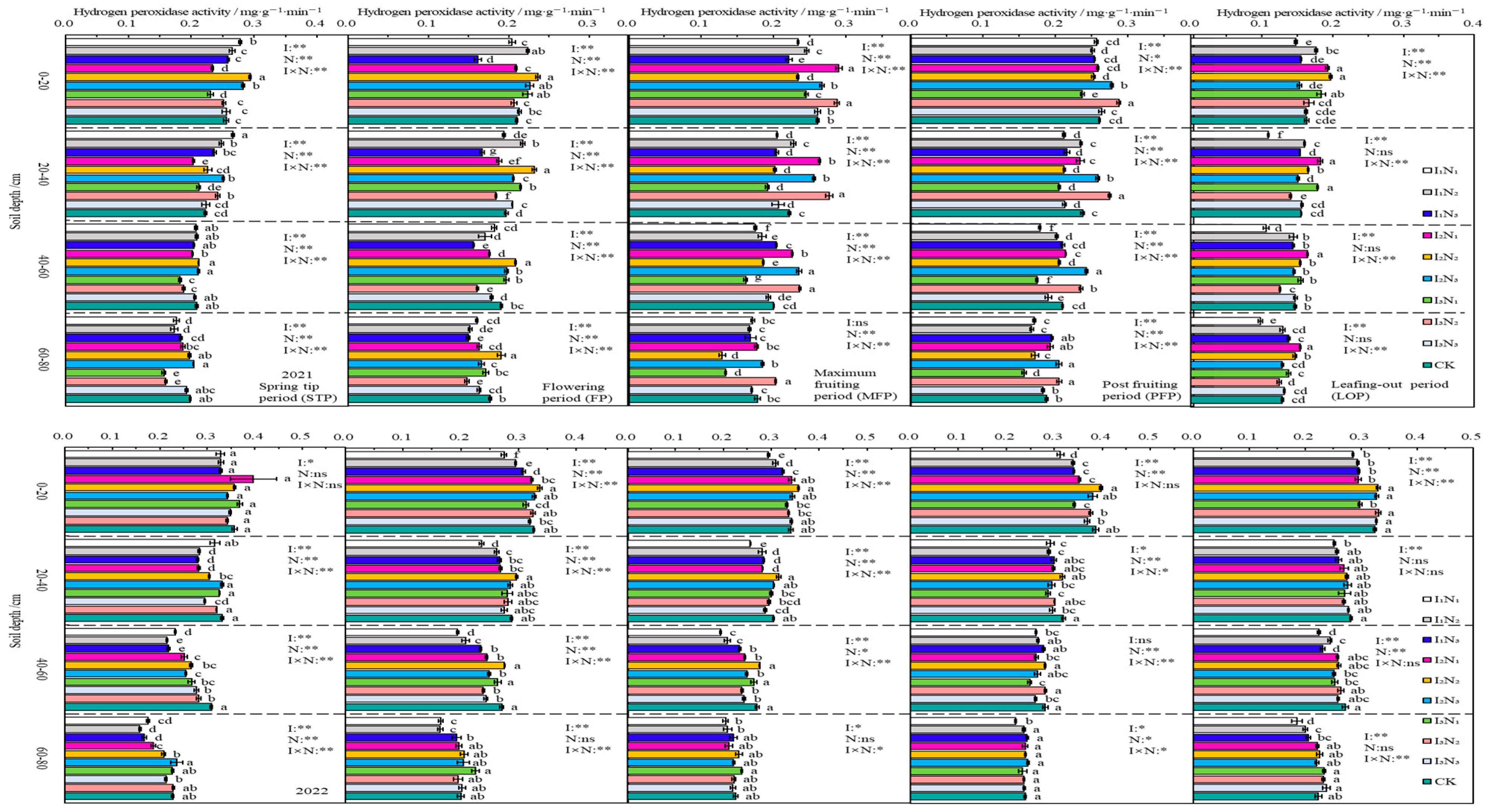 Agriculture 15 02237 g009