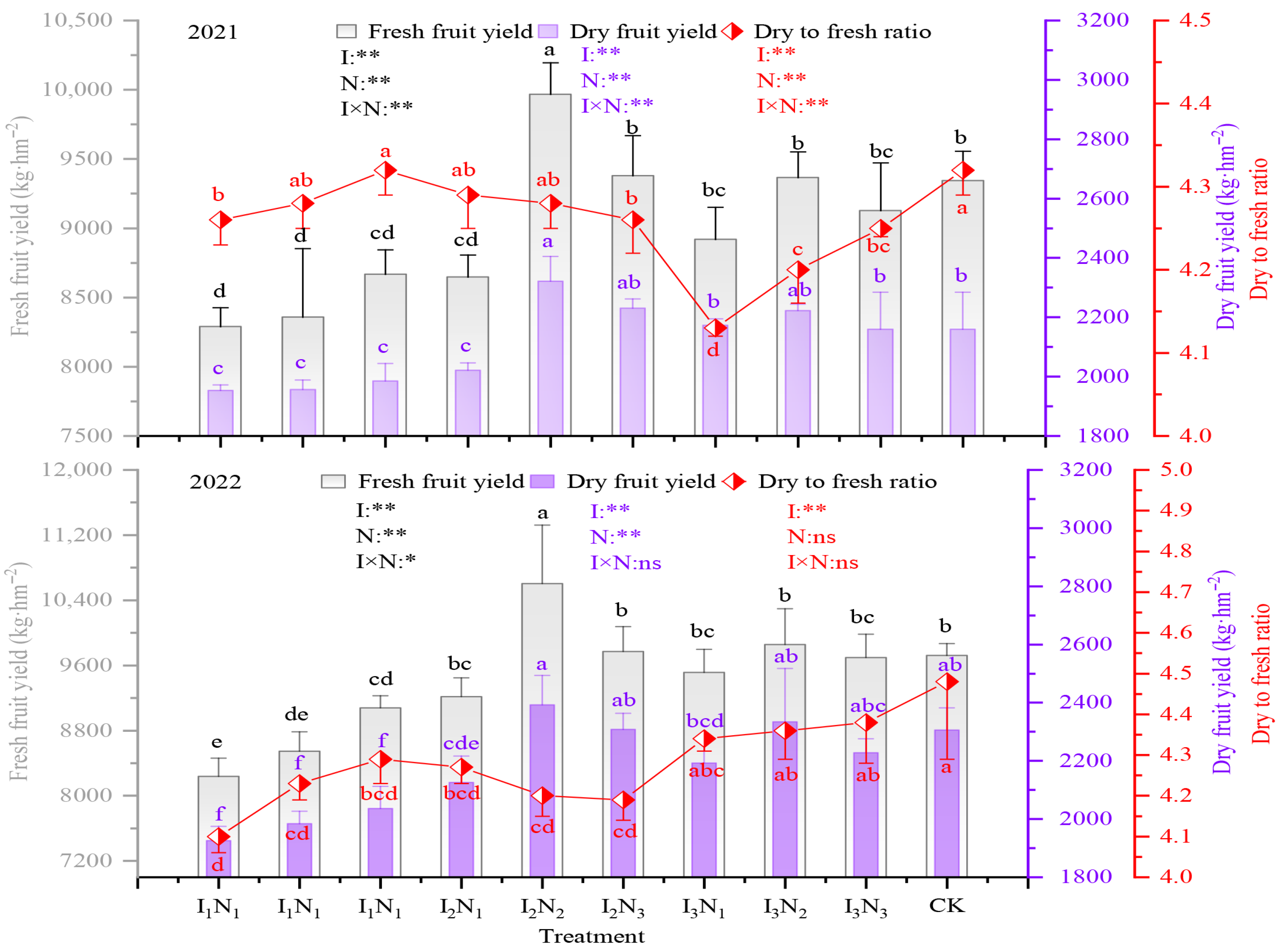 Agriculture 15 02237 g010