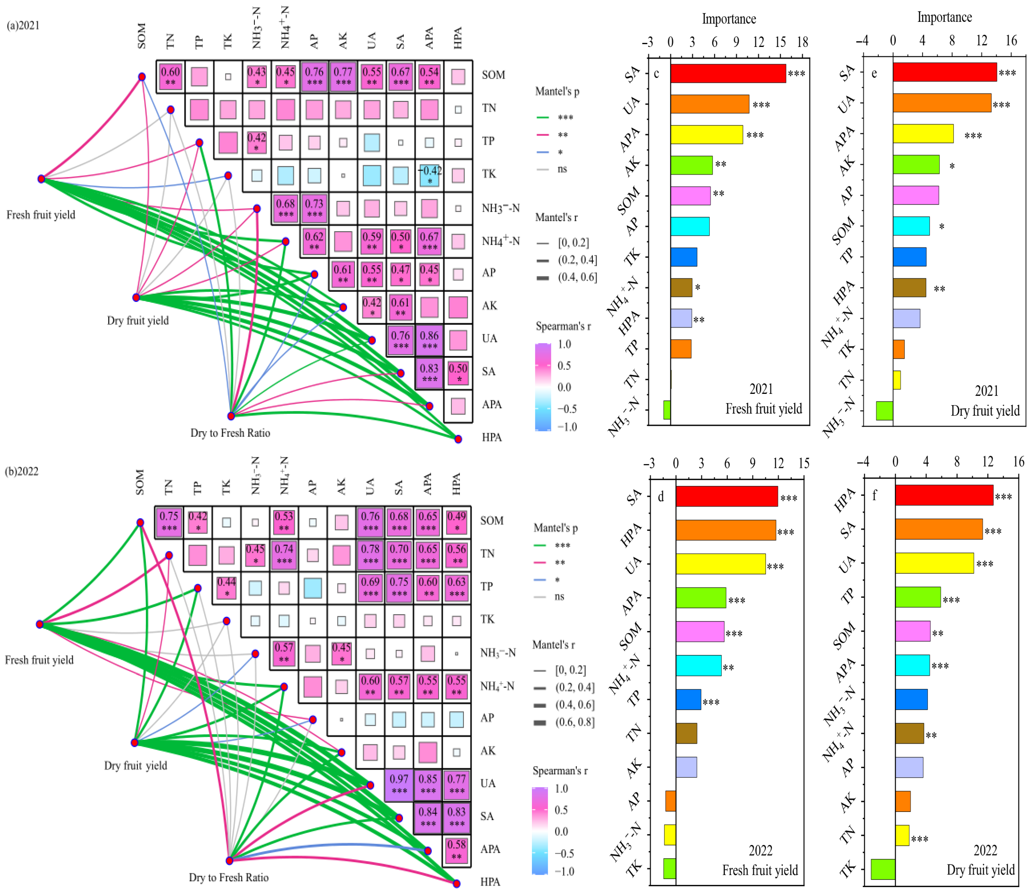 Agriculture 15 02237 g011