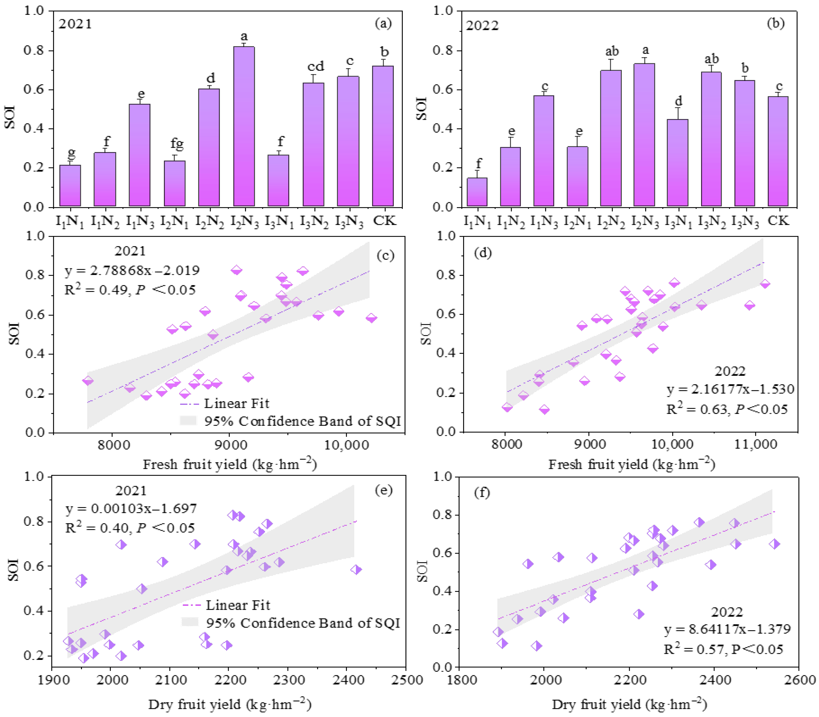 Agriculture 15 02237 g012