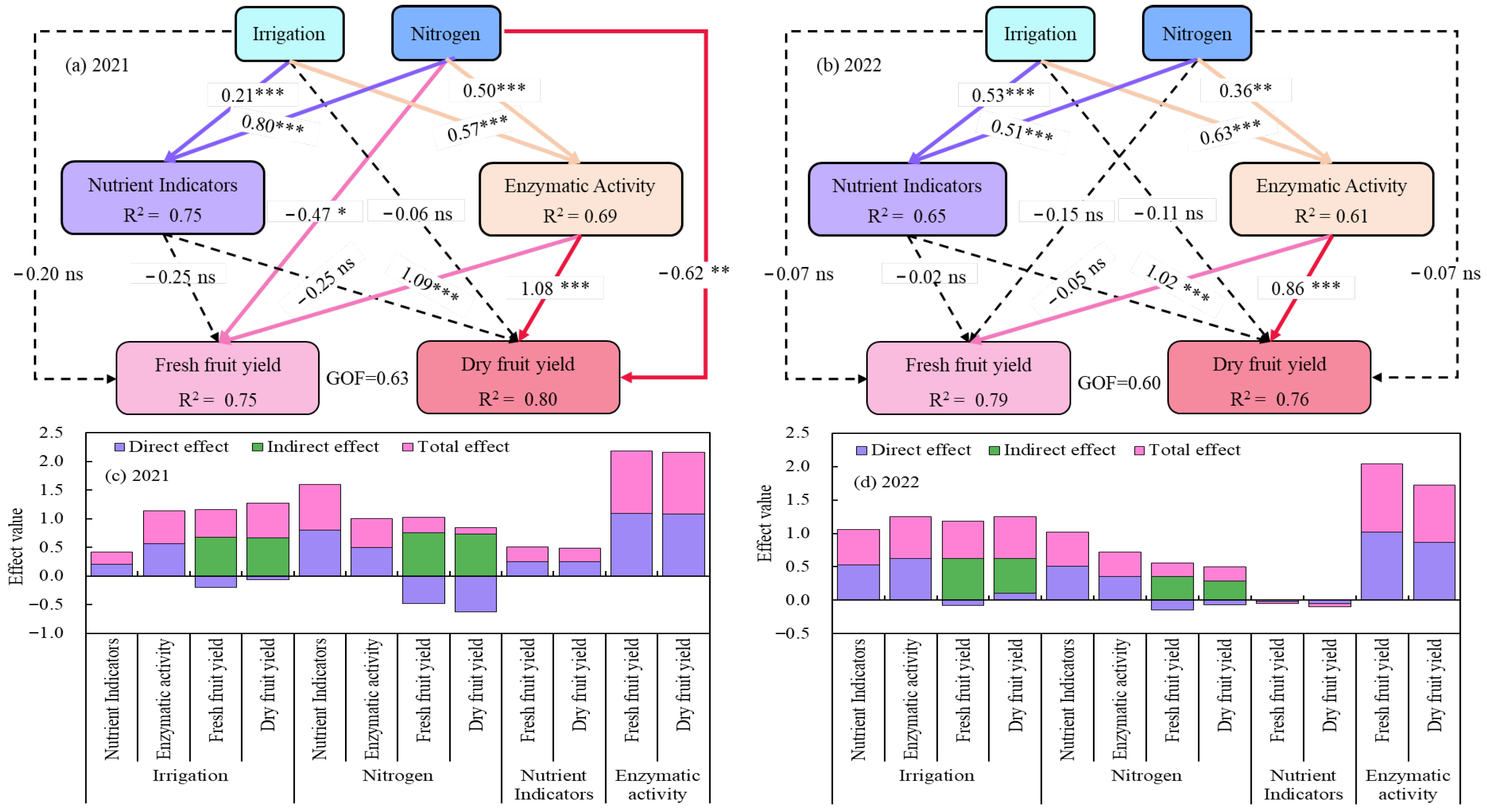 Agriculture 15 02237 g013