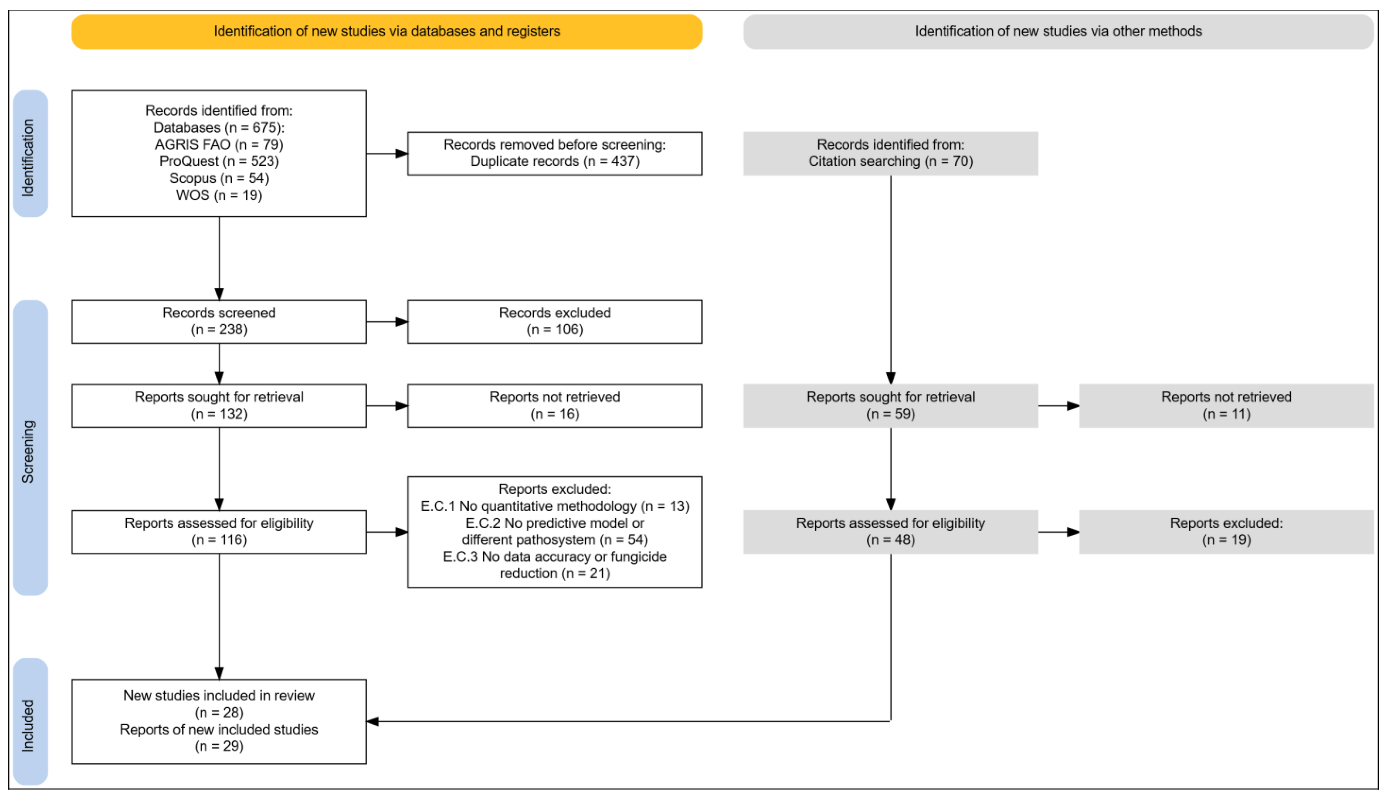 Agriculture 15 02242 g001