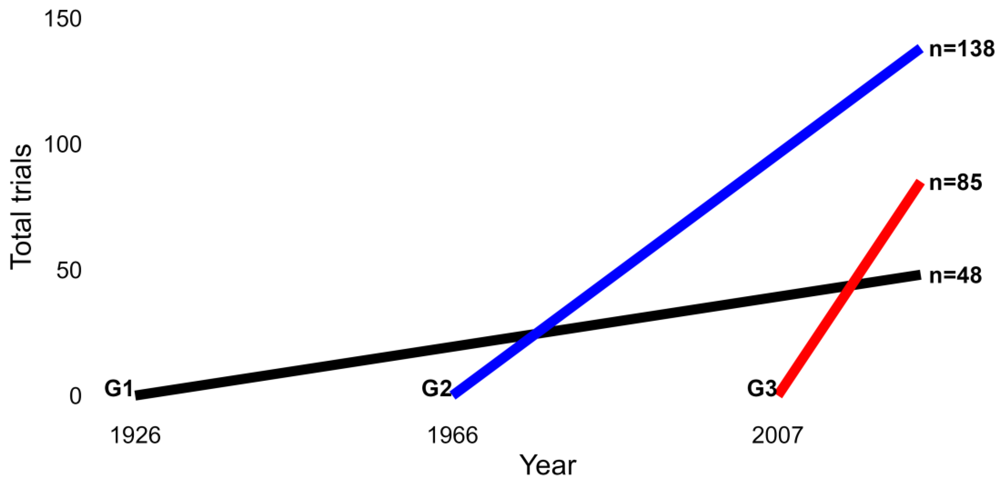 Agriculture 15 02242 g002