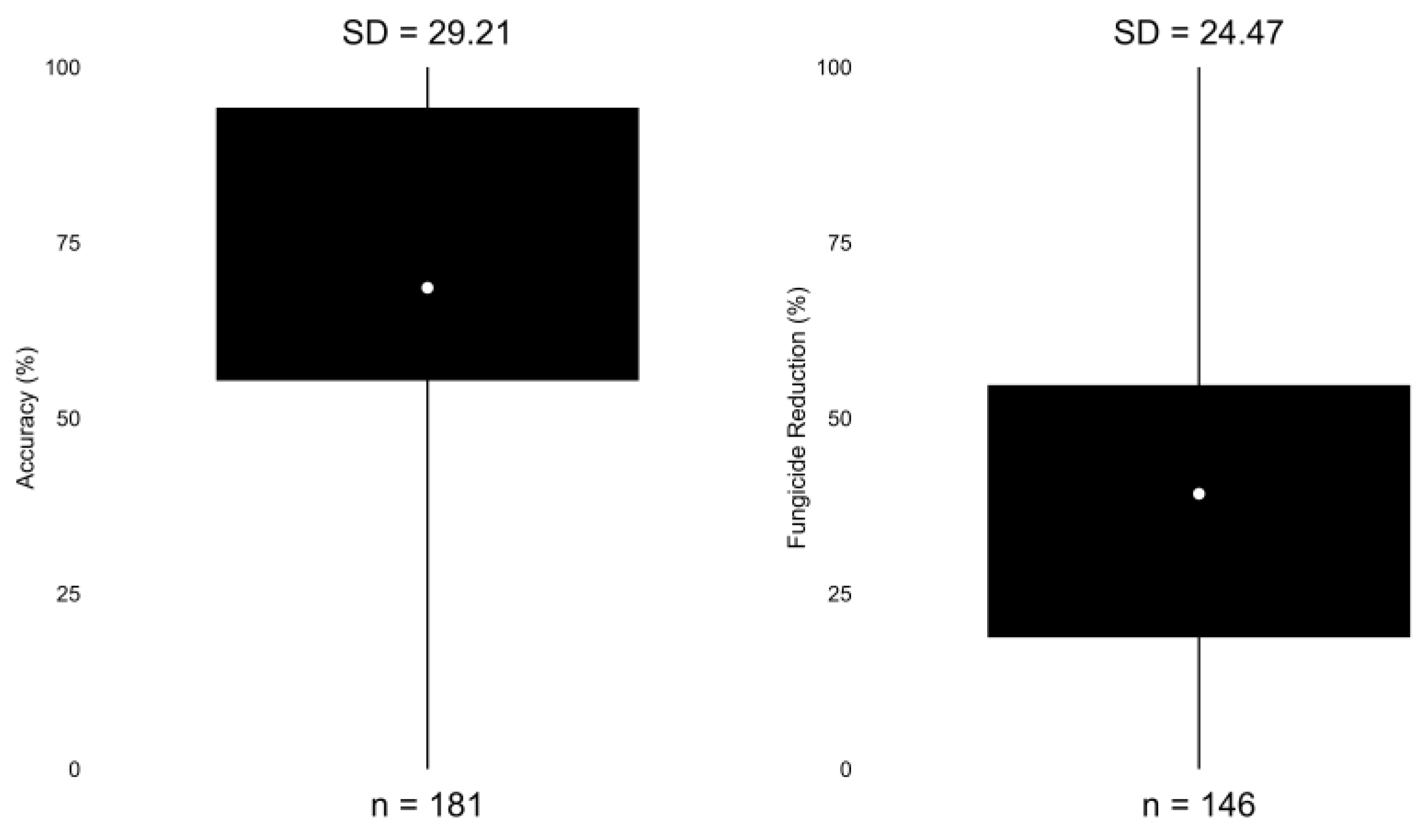 Agriculture 15 02242 g005