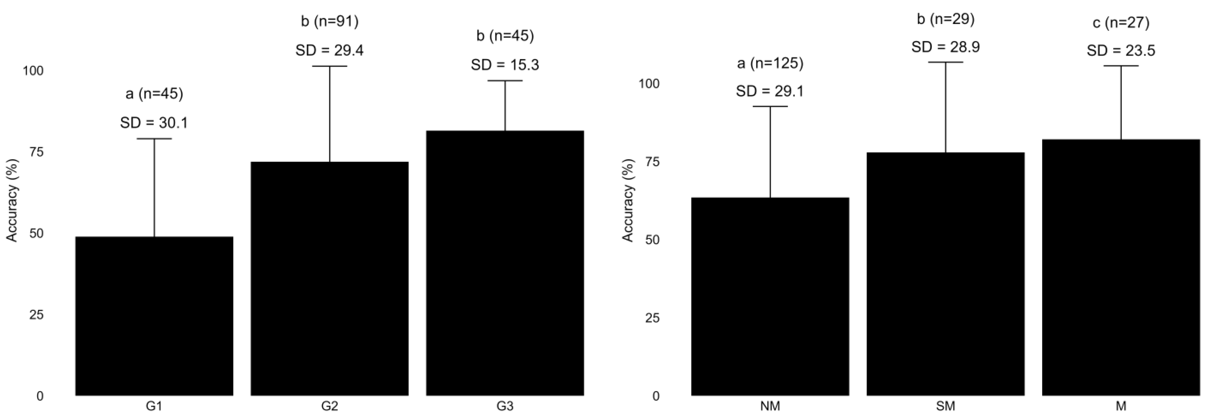 Agriculture 15 02242 g006