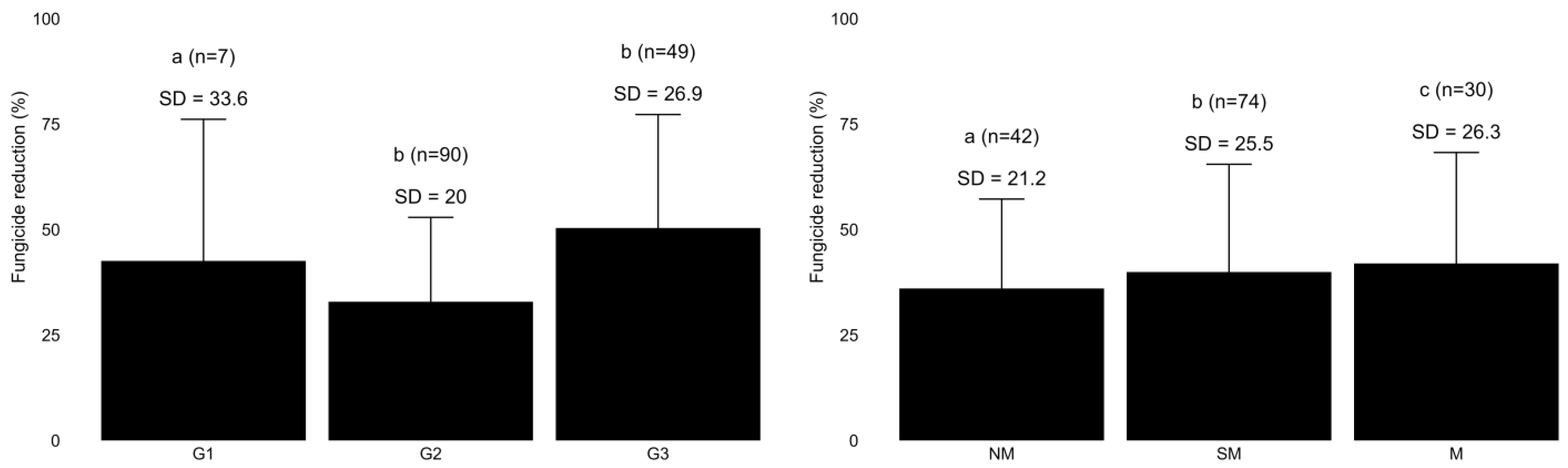 Agriculture 15 02242 g007