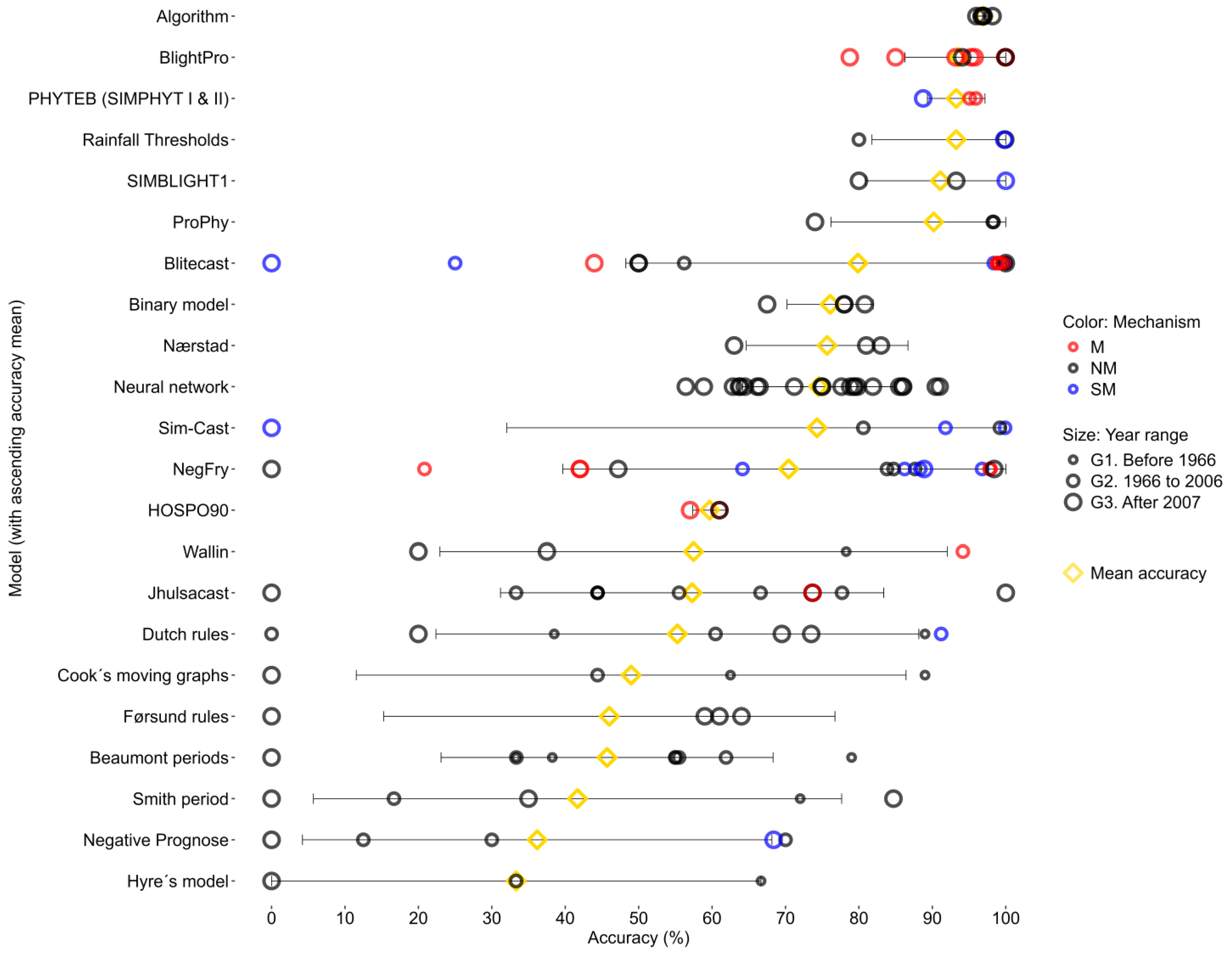 Agriculture 15 02242 g008