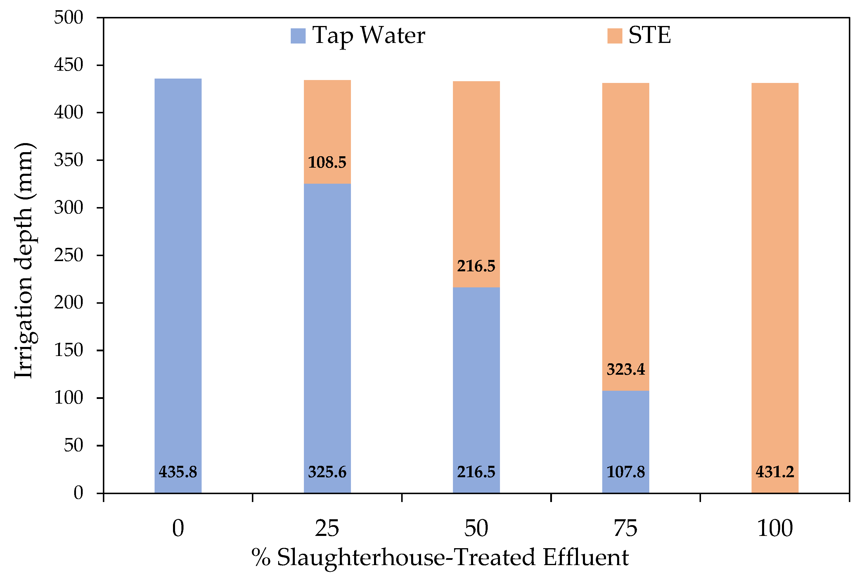 Agriculture 15 02245 g004