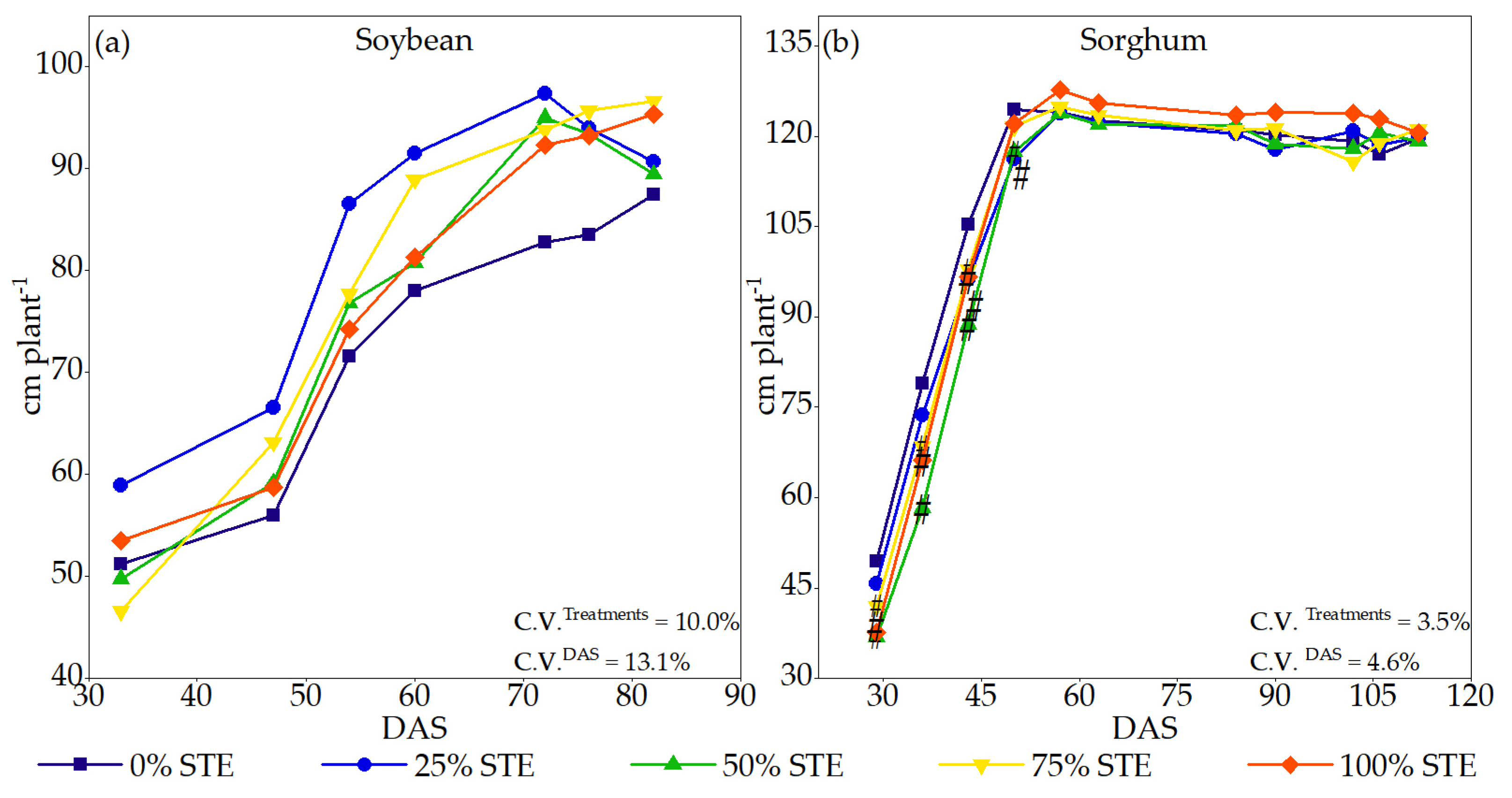 Agriculture 15 02245 g005