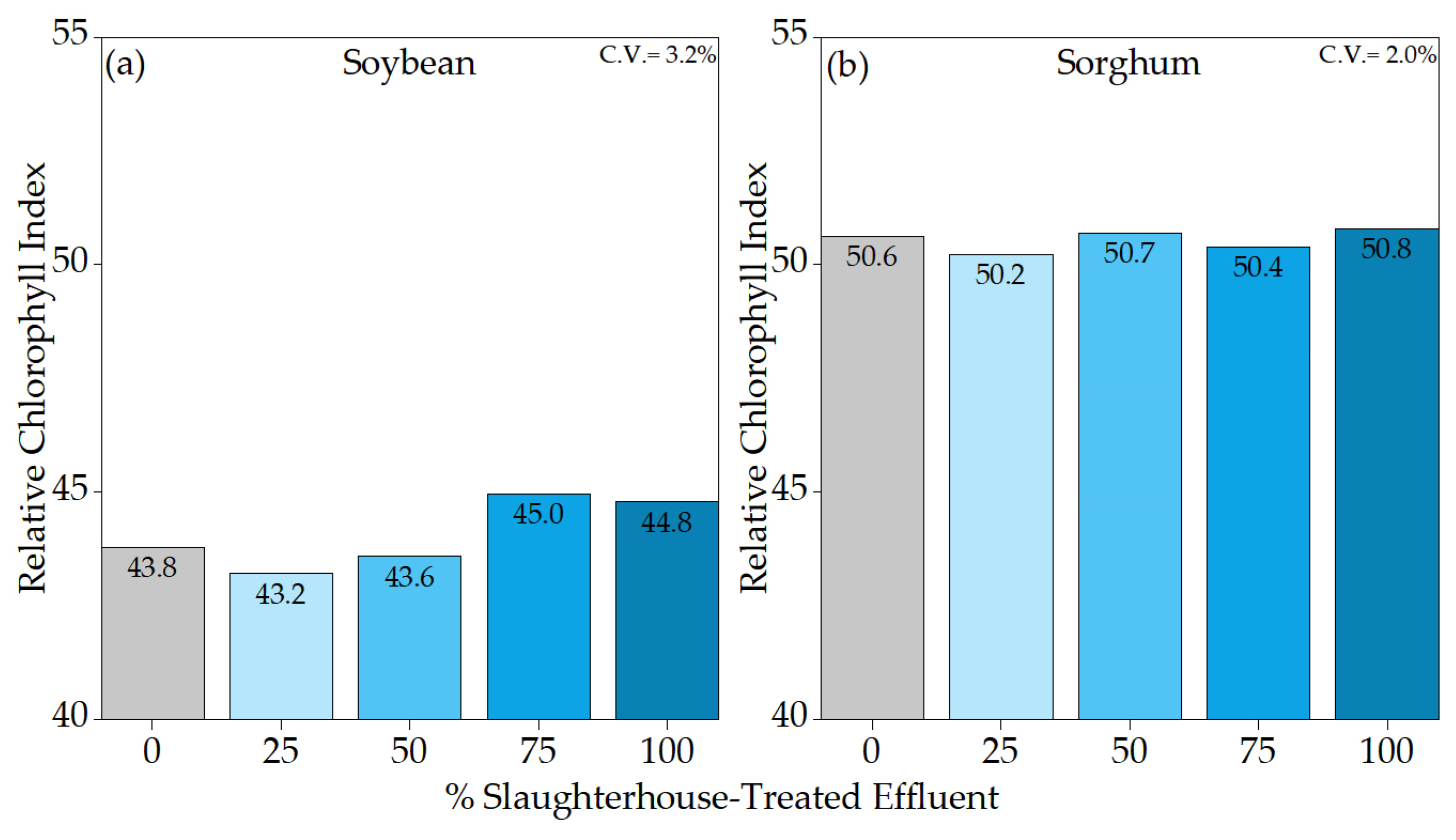 Agriculture 15 02245 g006