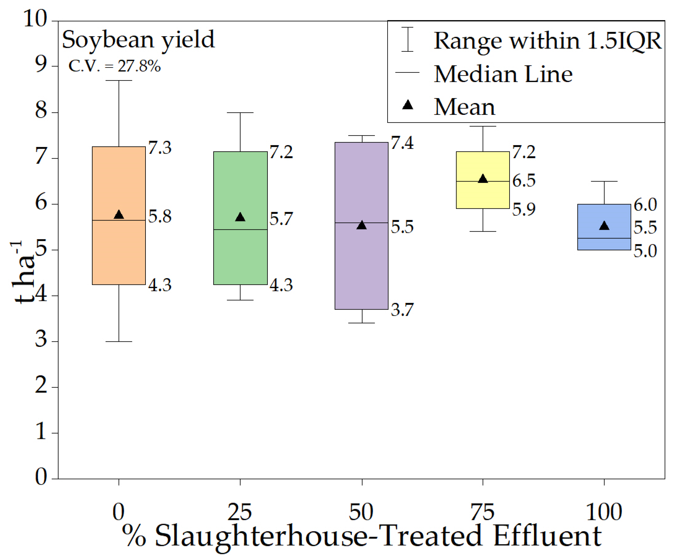 Agriculture 15 02245 g007