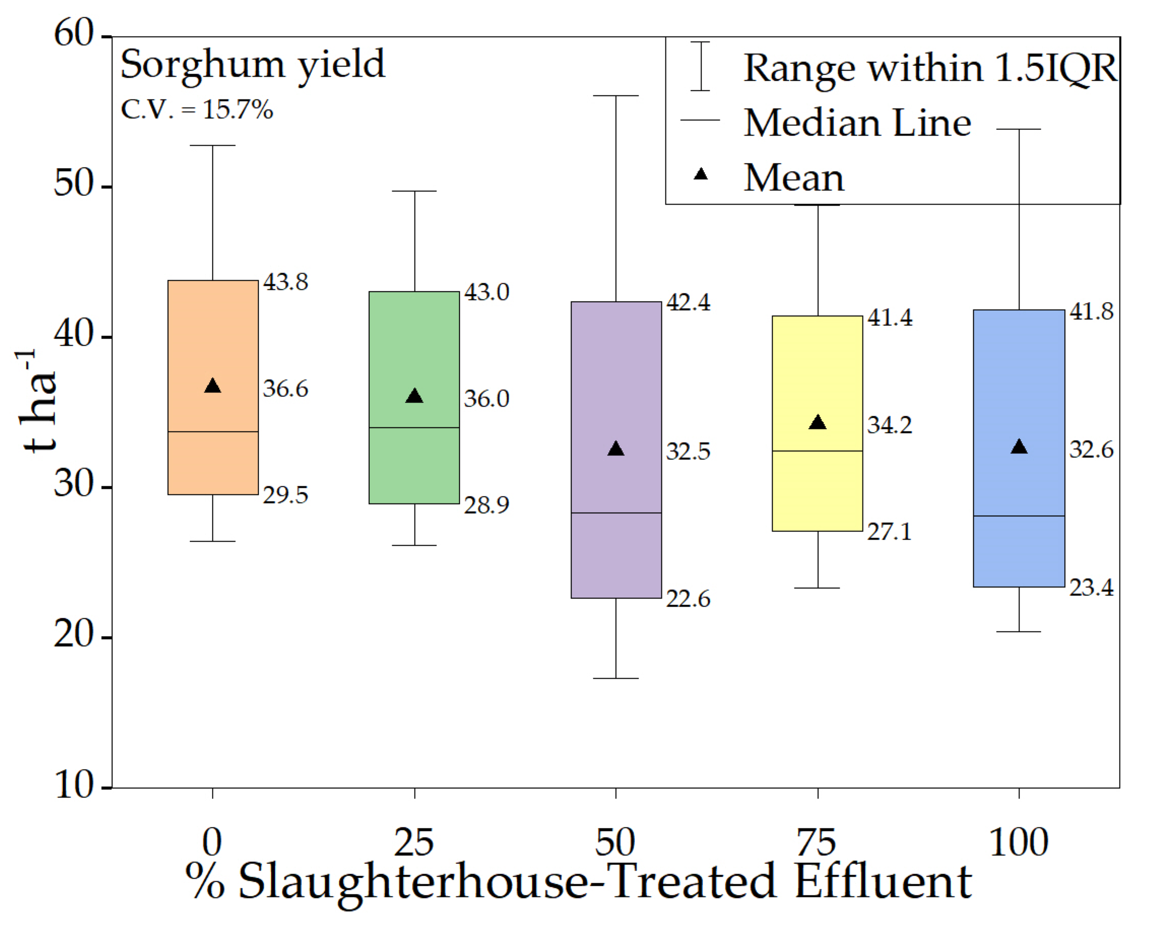 Agriculture 15 02245 g008