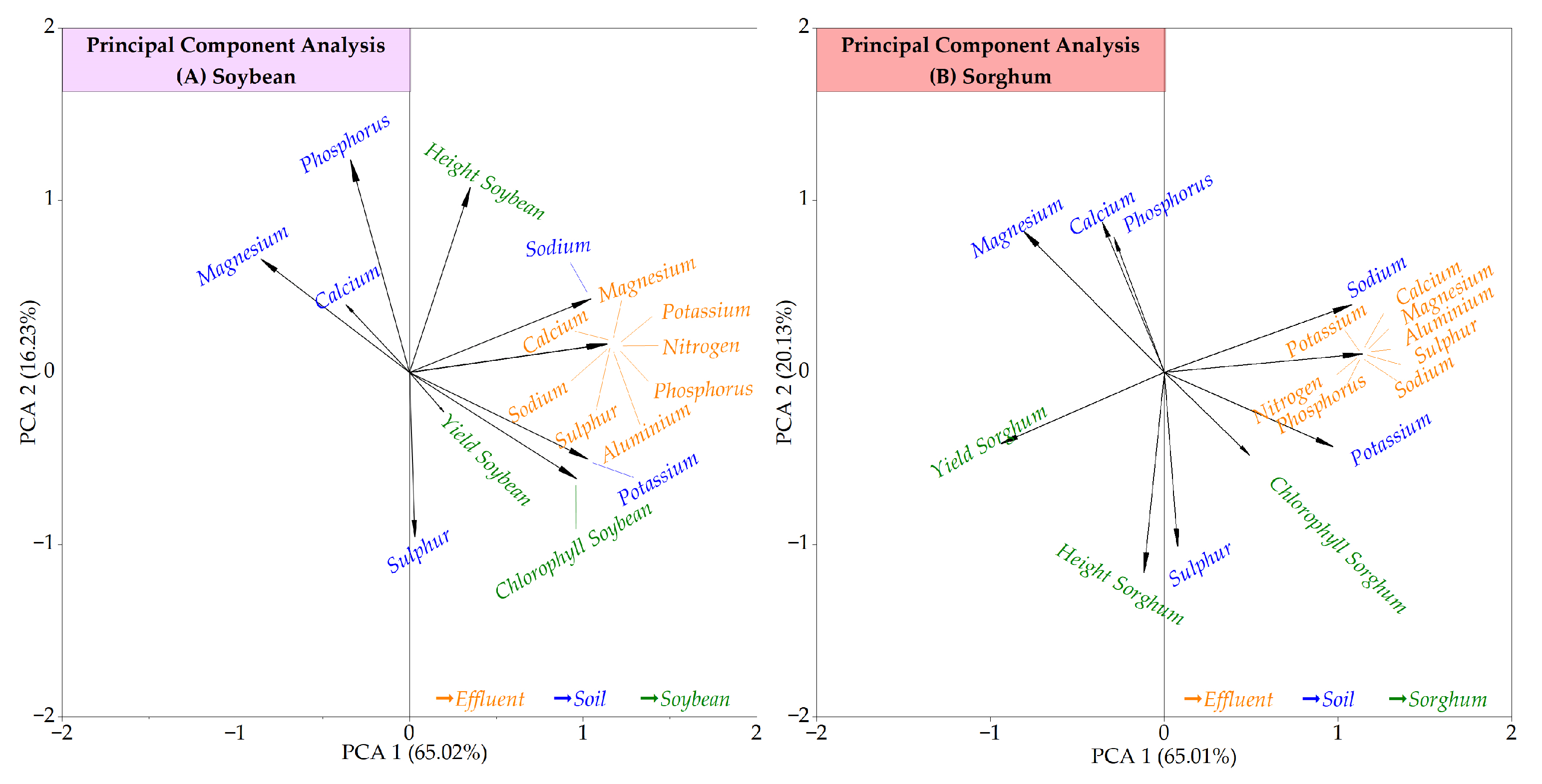 Agriculture 15 02245 g009