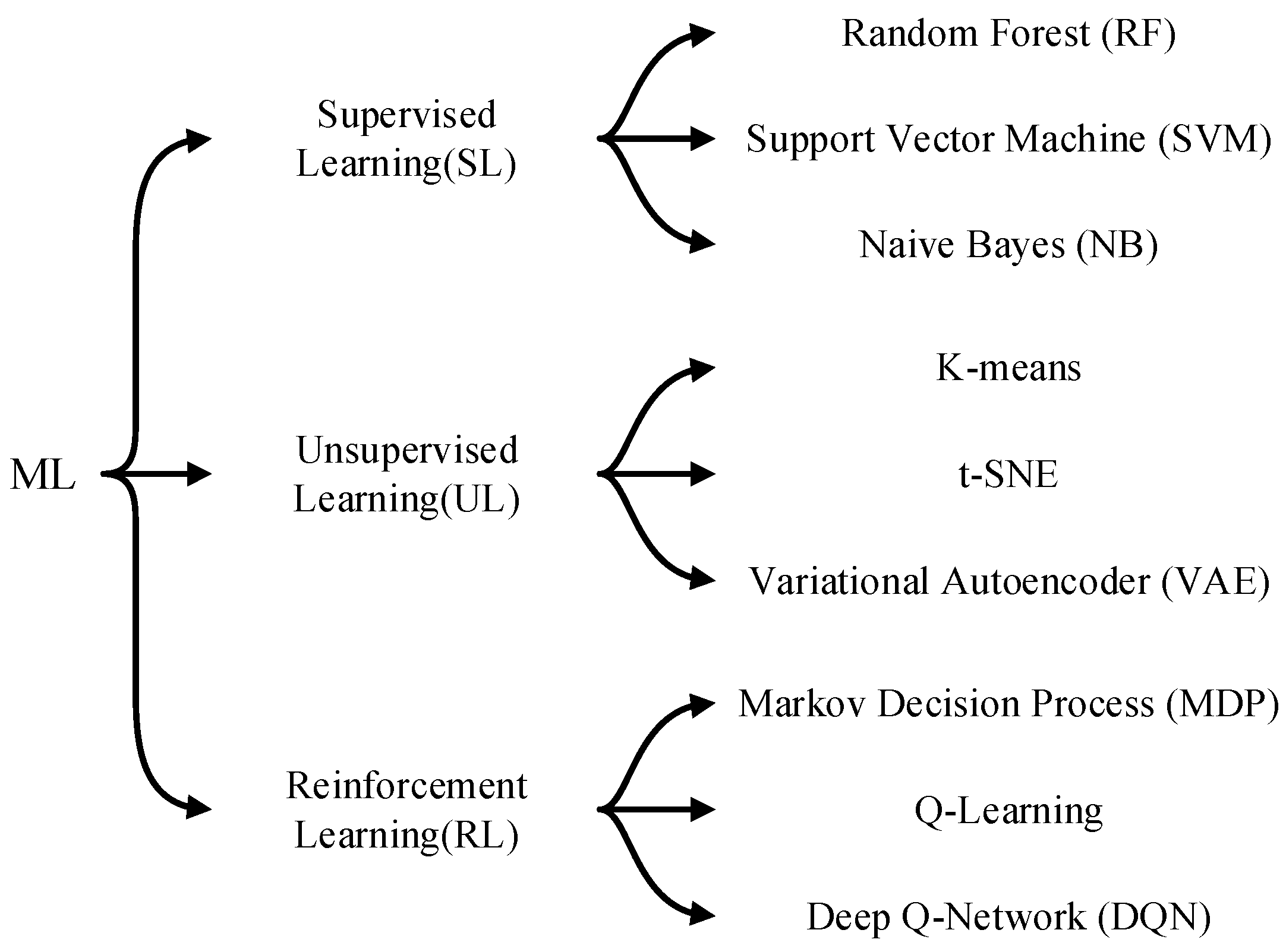 Agriculture 15 02247 g001
