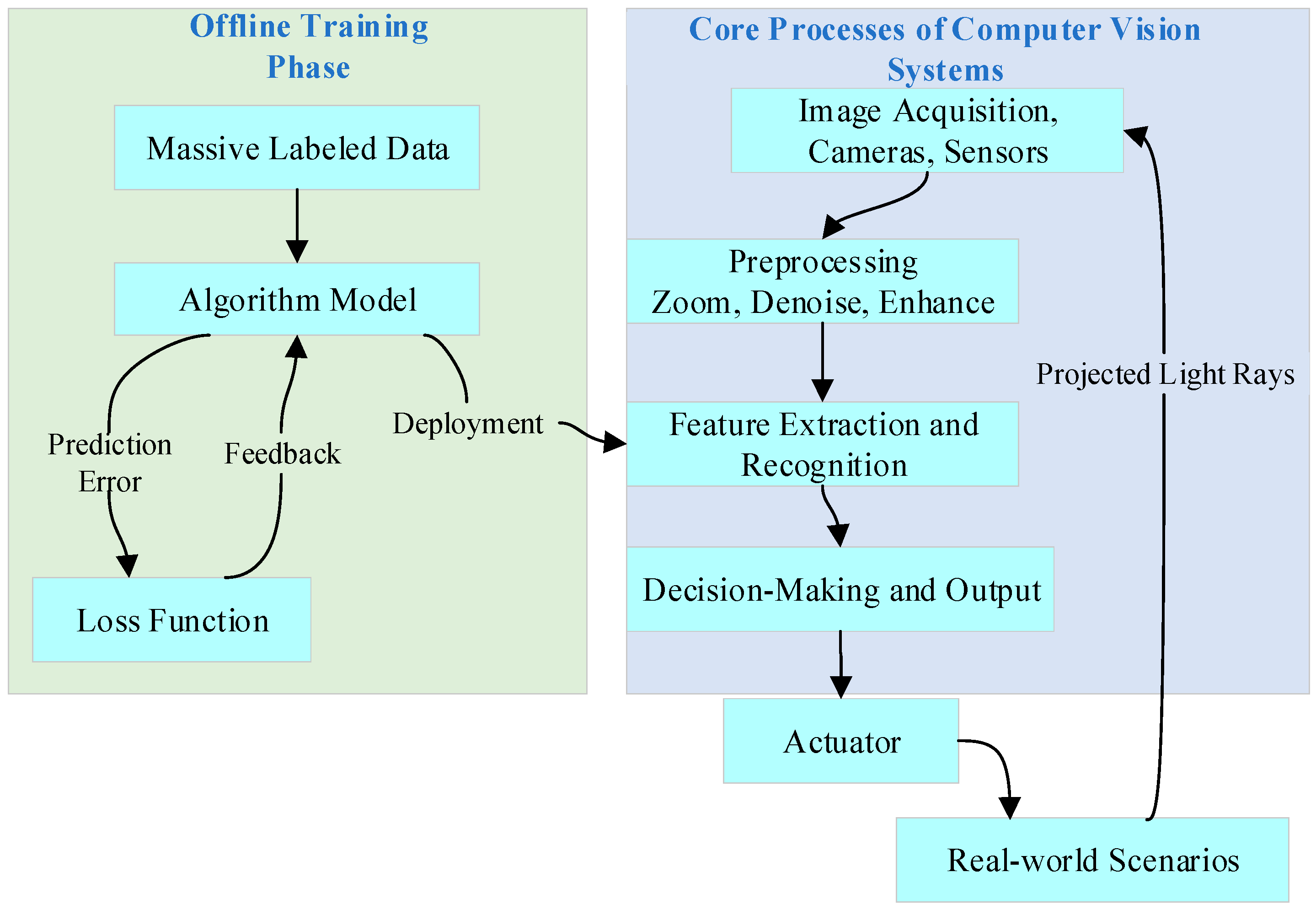 Agriculture 15 02247 g002