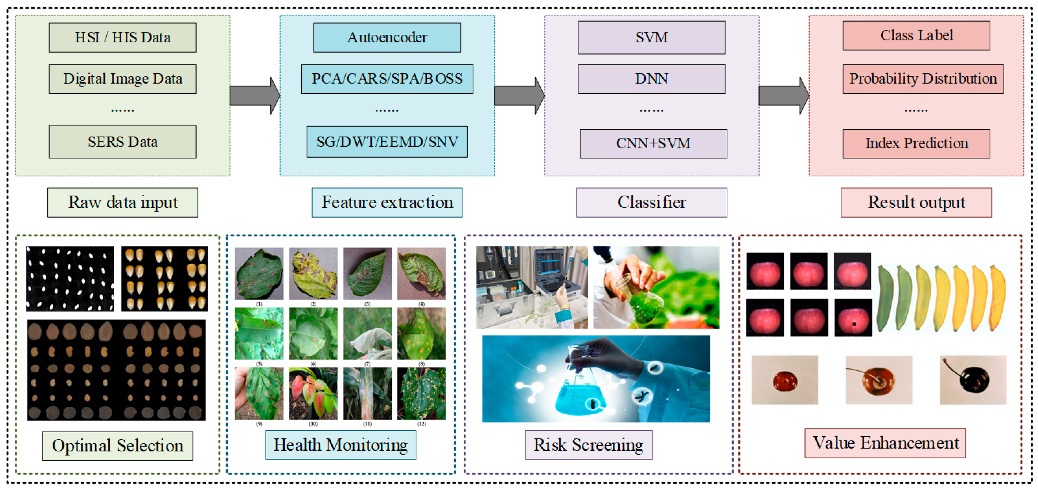Agriculture 15 02247 g003