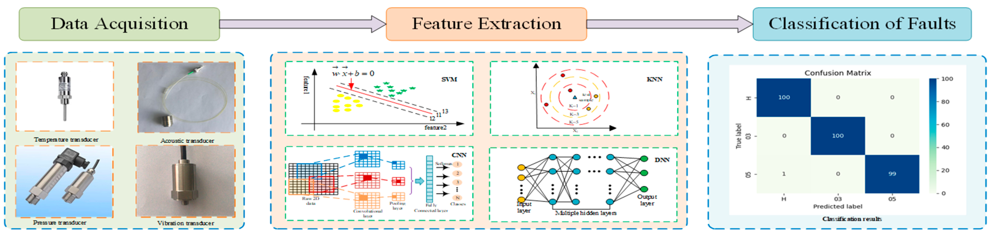 Agriculture 15 02247 g005