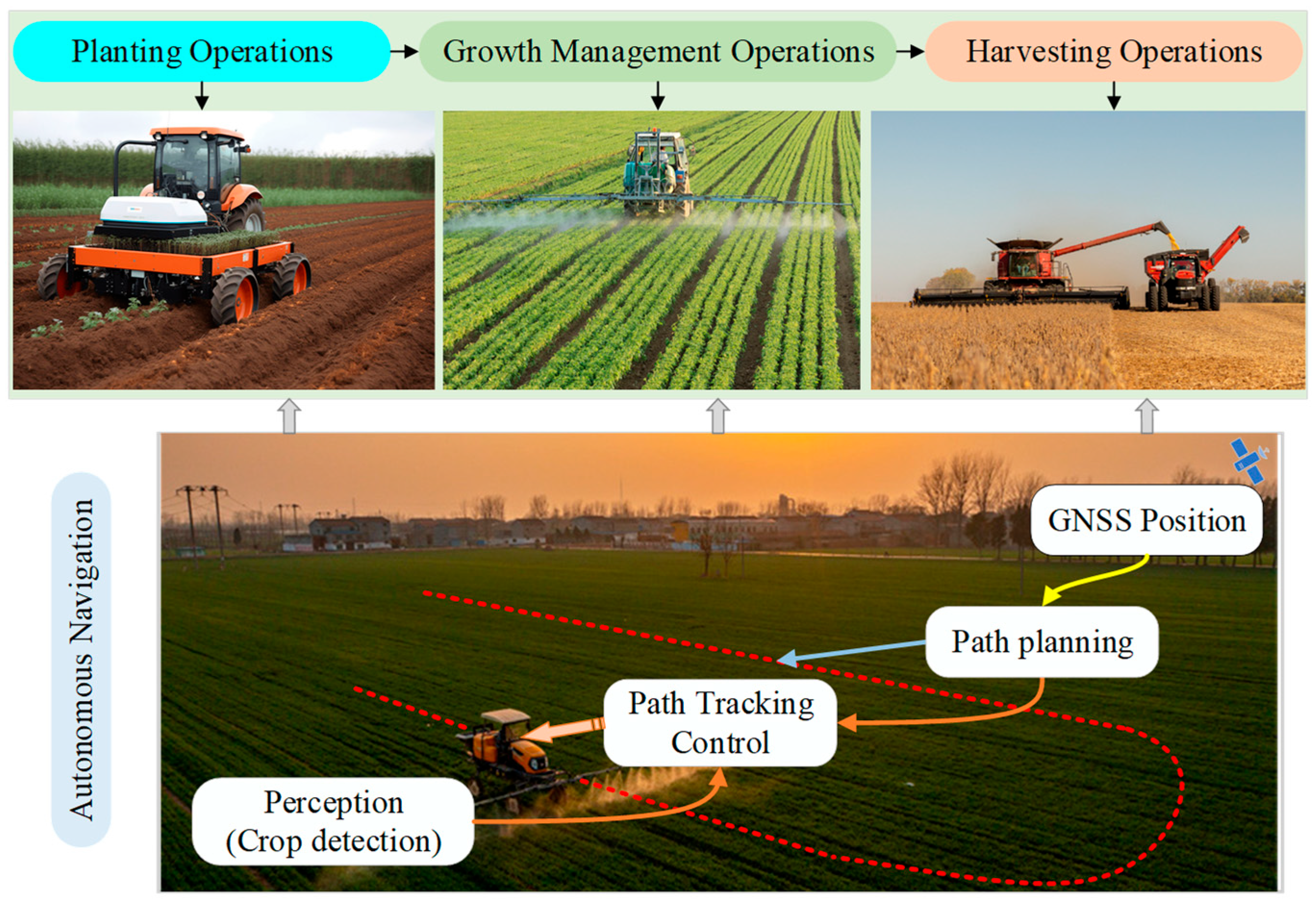 Agriculture 15 02247 g006