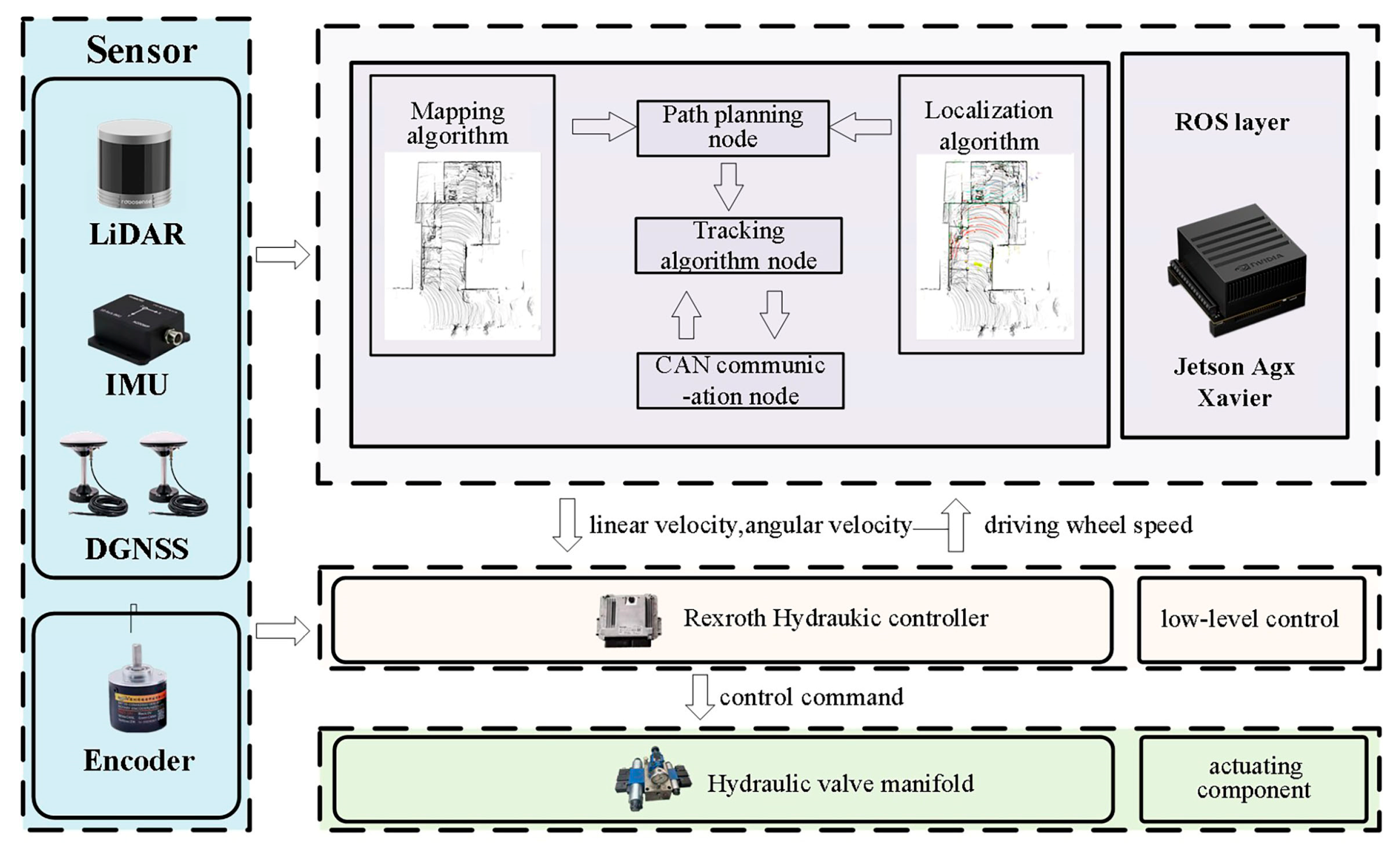 Agriculture 15 02248 g002 Agriculture 15 02248 g002