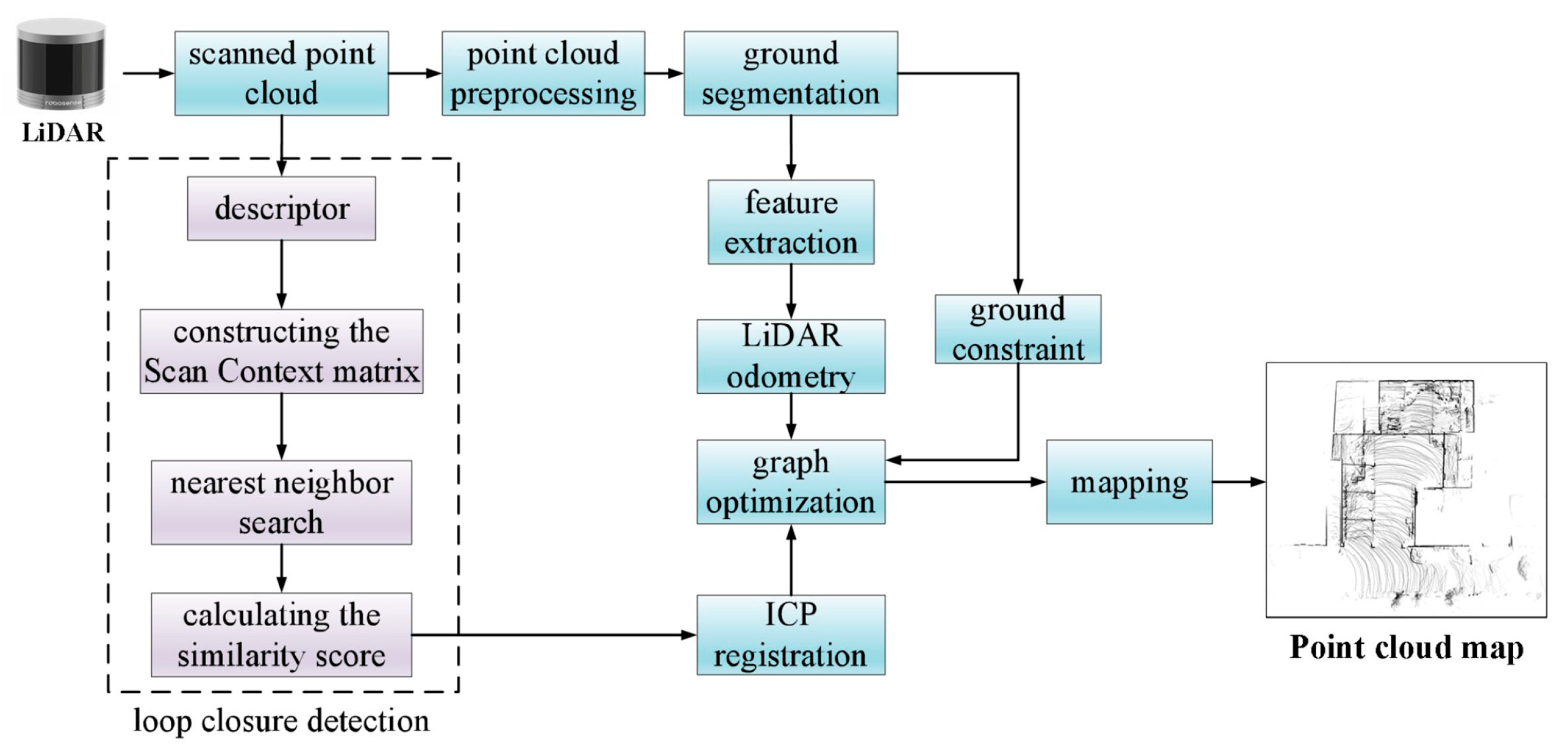 Agriculture 15 02248 g003 Agriculture 15 02248 g003