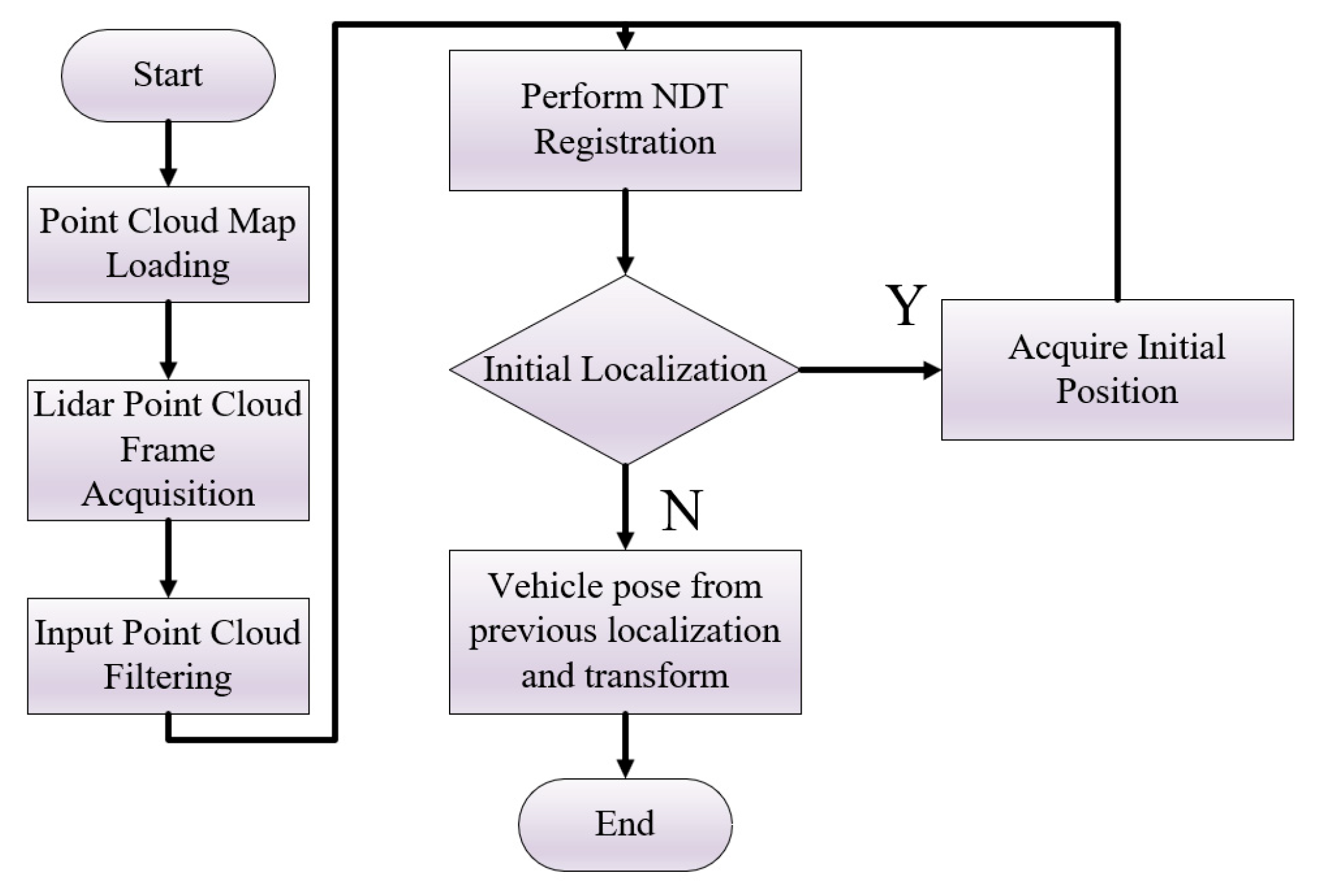 Agriculture 15 02248 g004 Agriculture 15 02248 g004