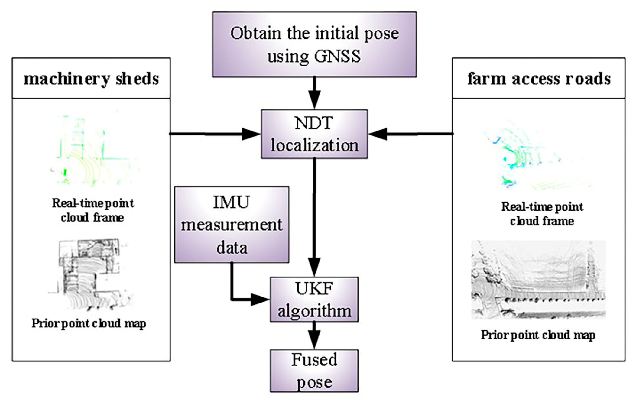 Agriculture 15 02248 g005 Agriculture 15 02248 g005