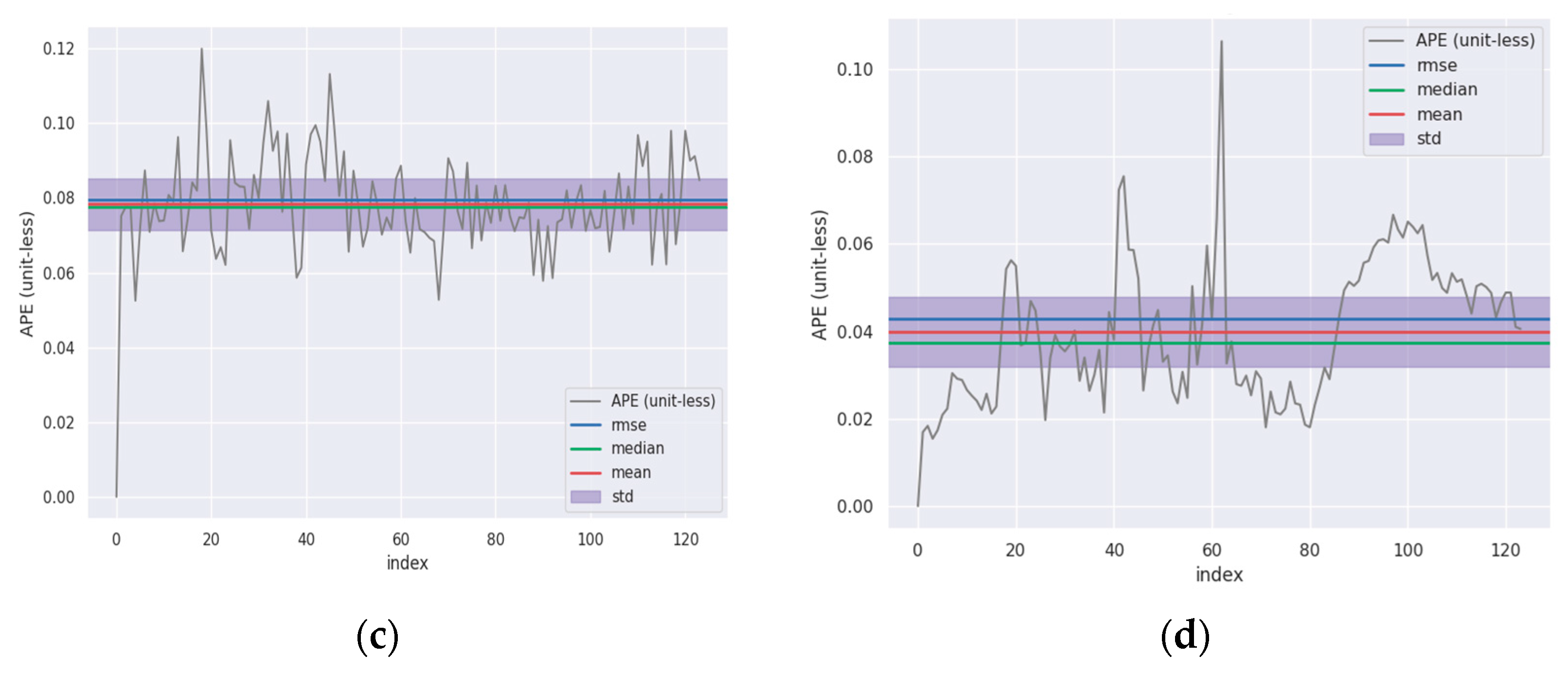 Agriculture 15 02248 g011b Agriculture 15 02248 g011b