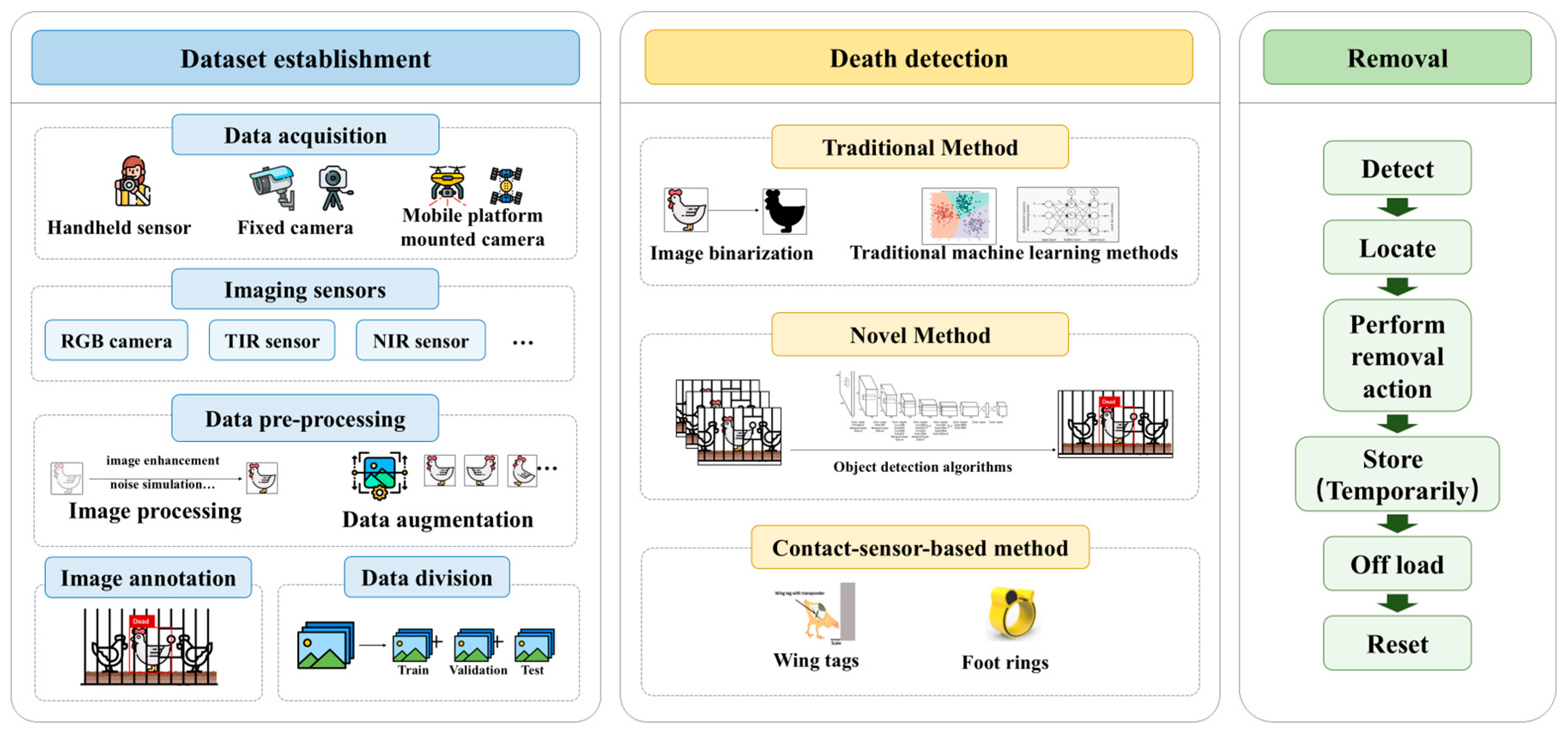 Agriculture 15 02249 g001