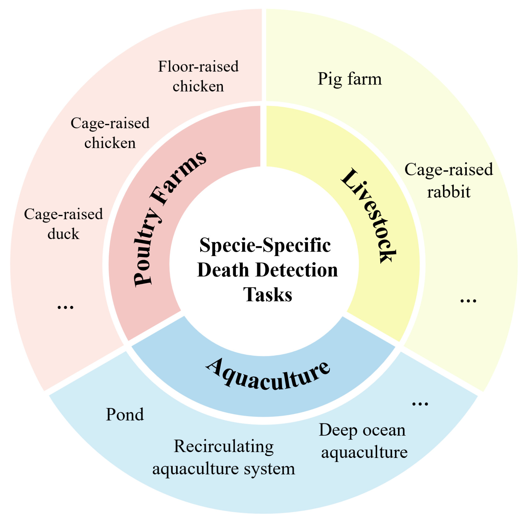 Agriculture 15 02249 g002