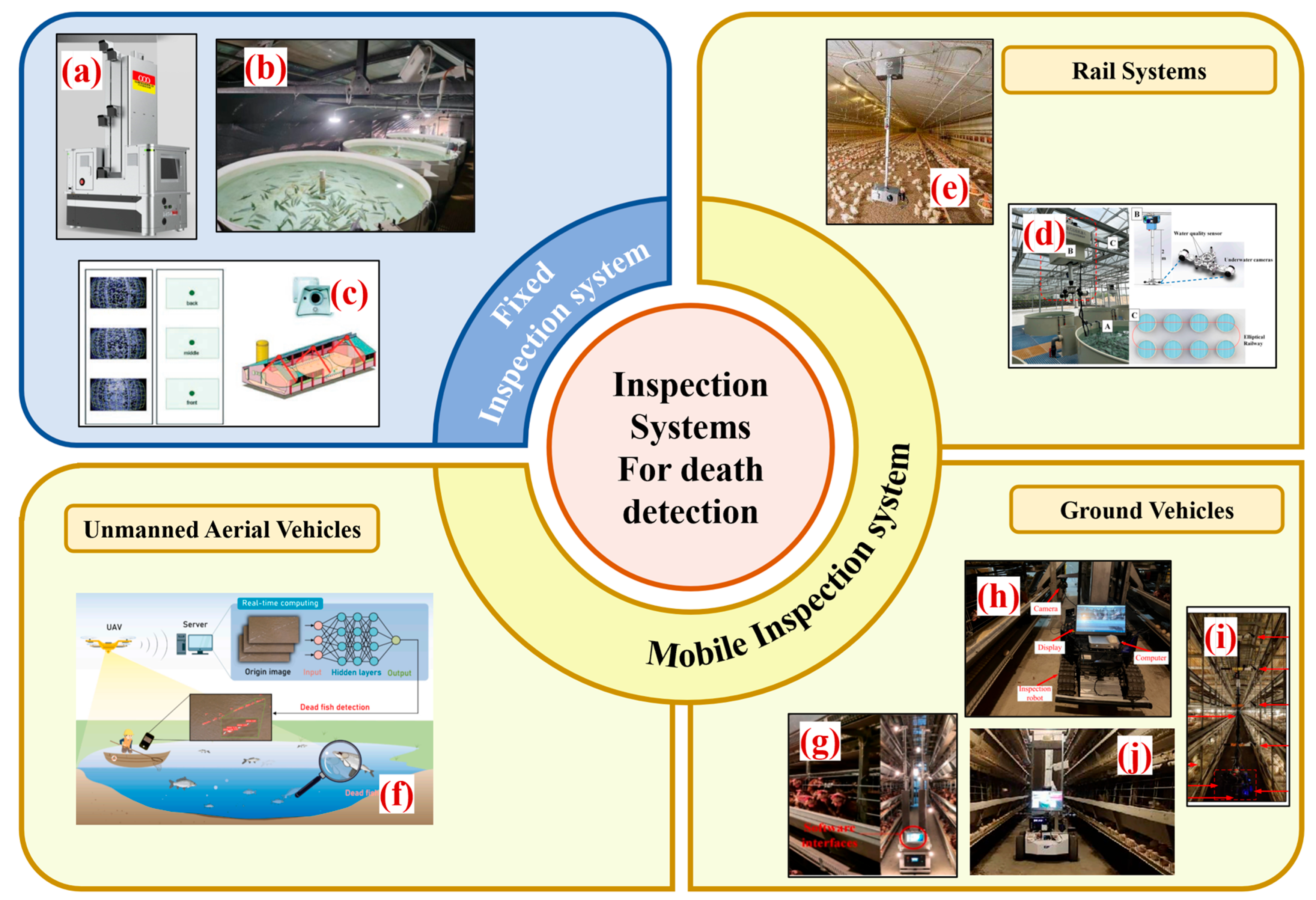 Agriculture 15 02249 g003