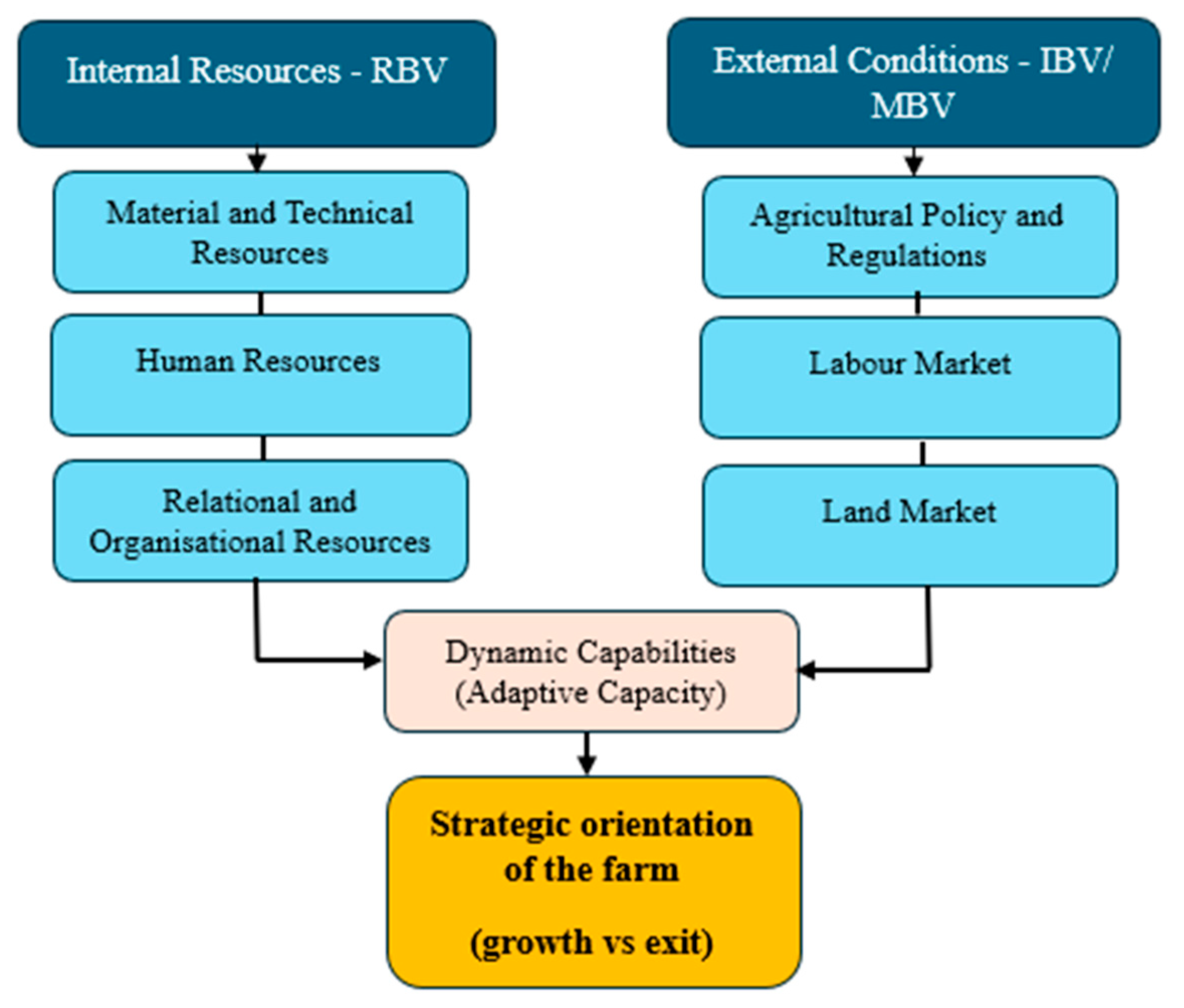 Agriculture 15 02250 g001